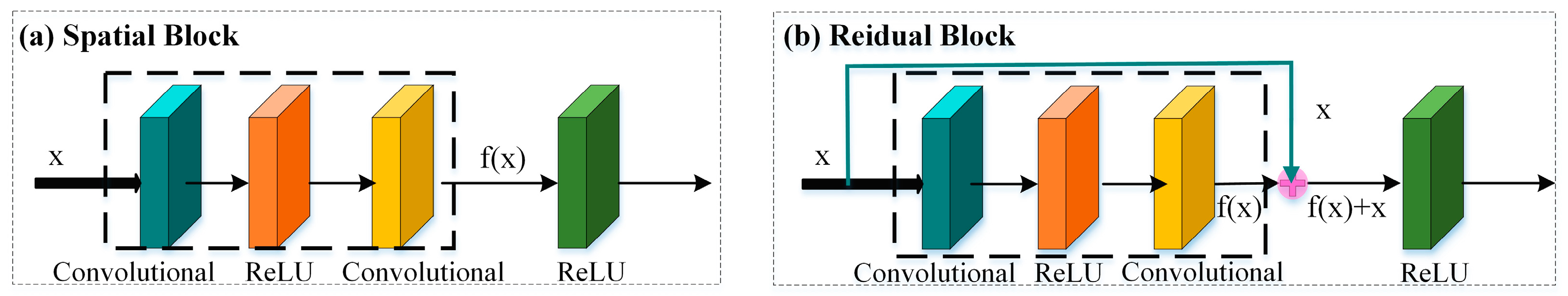 Biomedicines 12 01395 g003