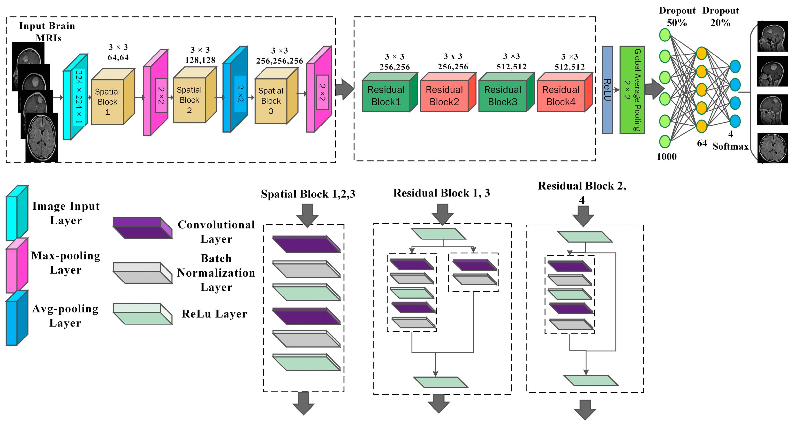 Biomedicines 12 01395 g004