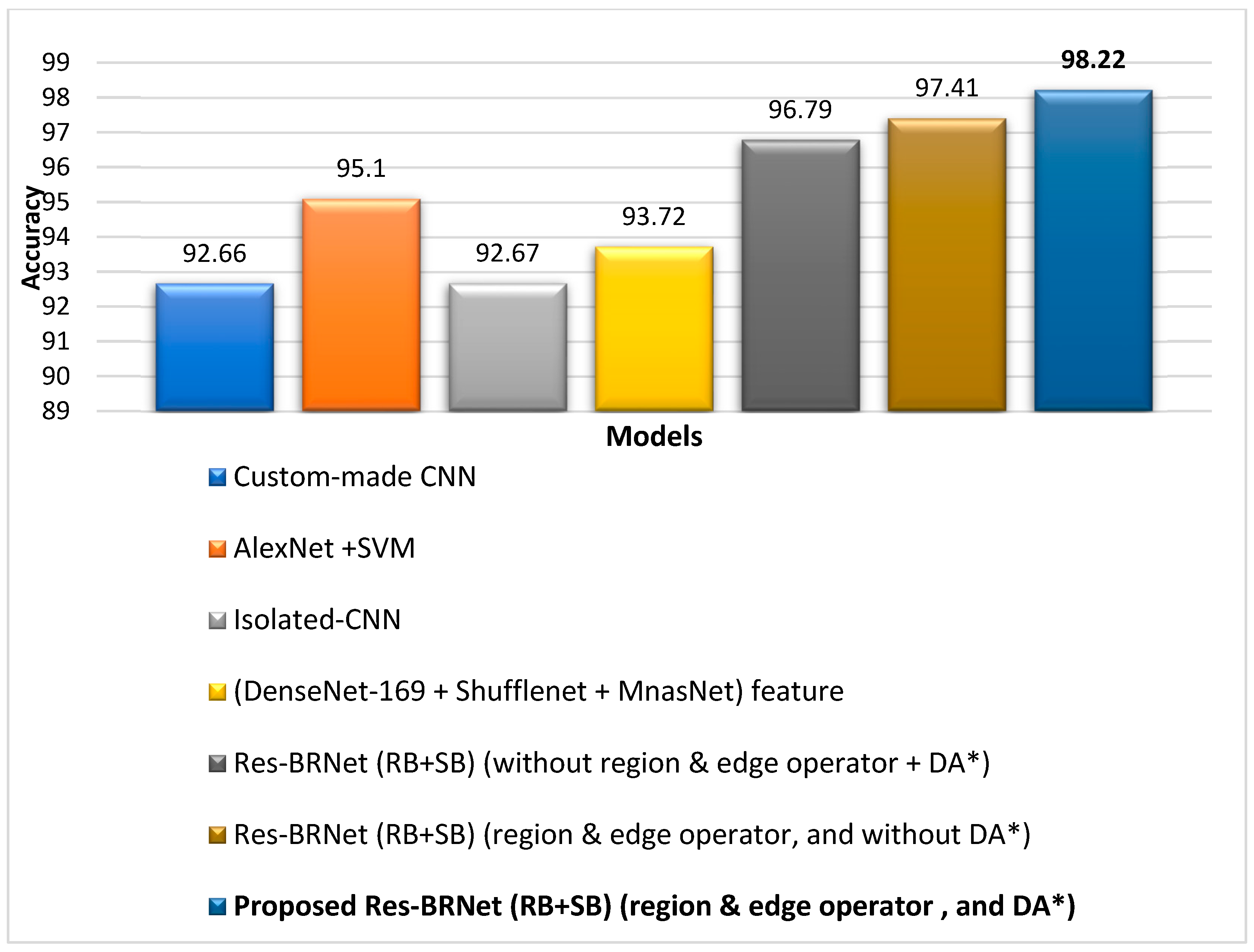 Biomedicines 12 01395 g008