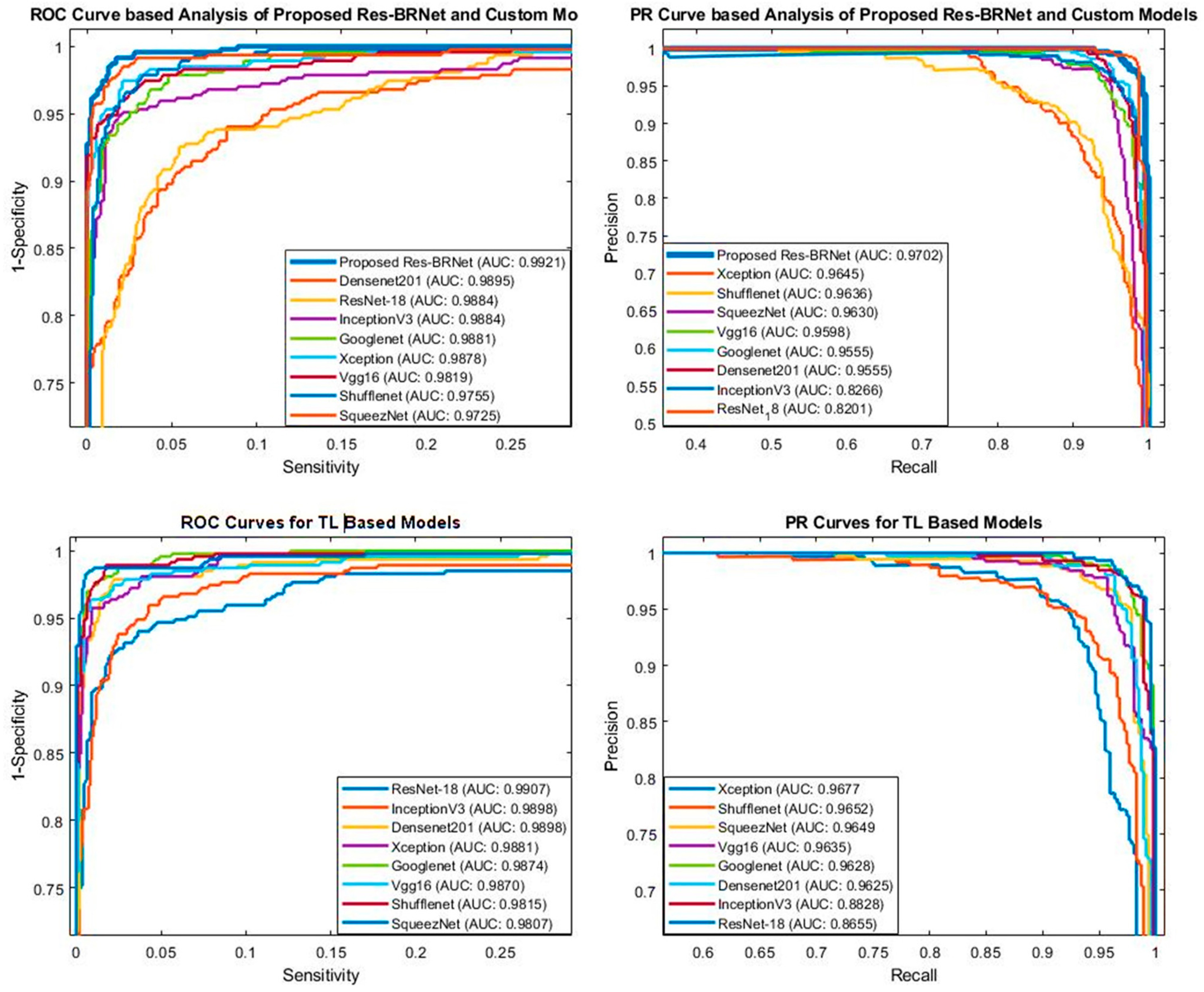 Biomedicines 12 01395 g010