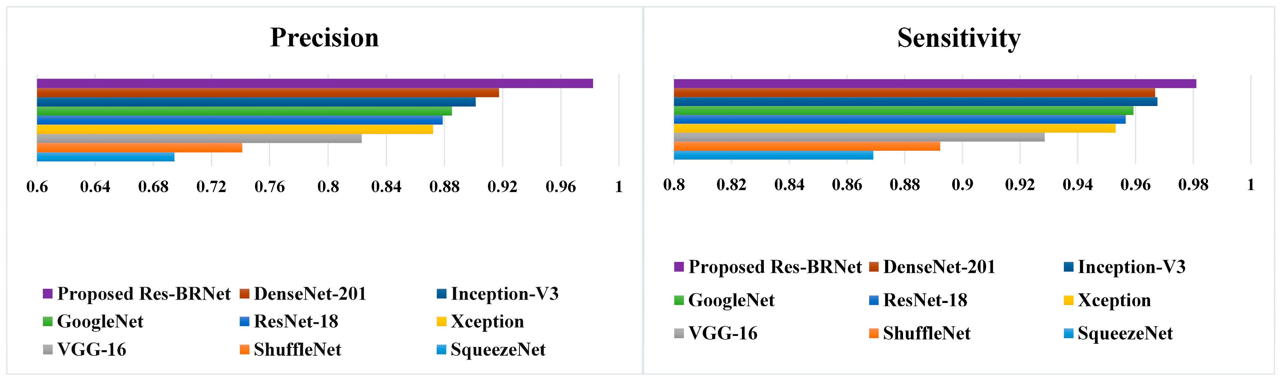 Biomedicines 12 01395 g011