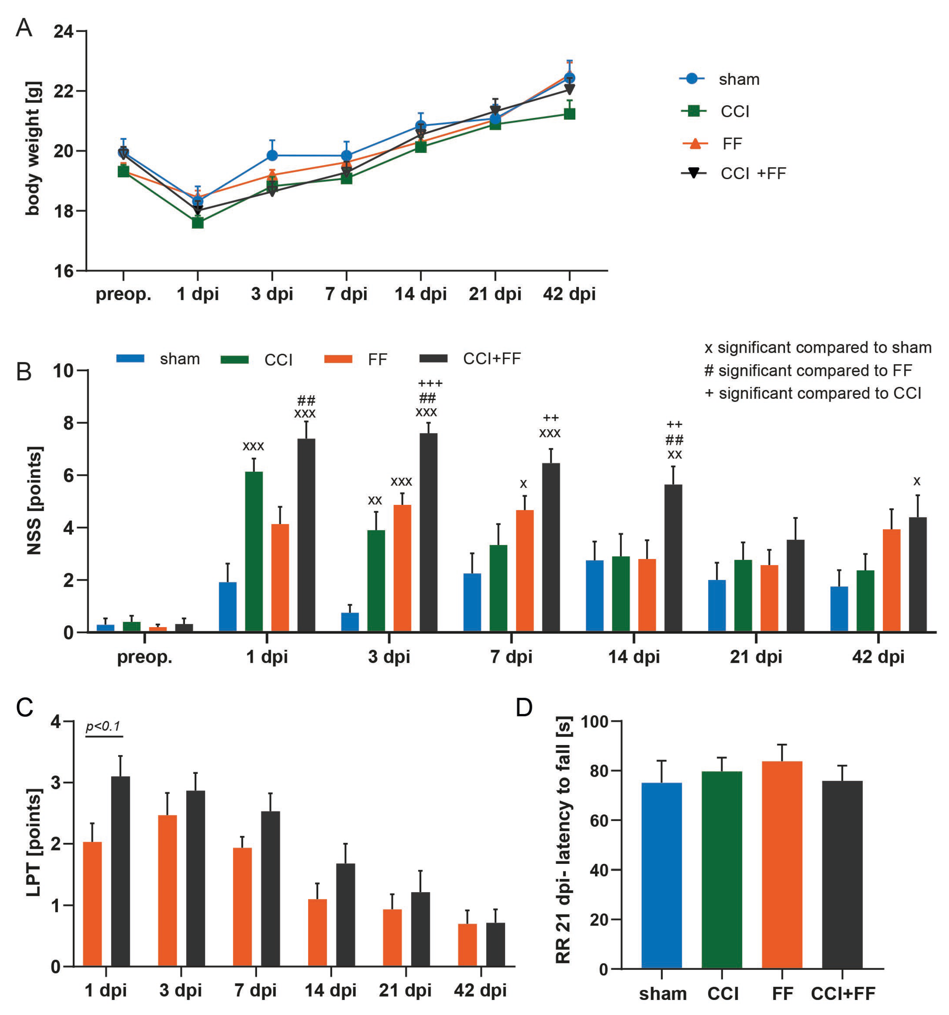 Biomedicines 12 01399 g005