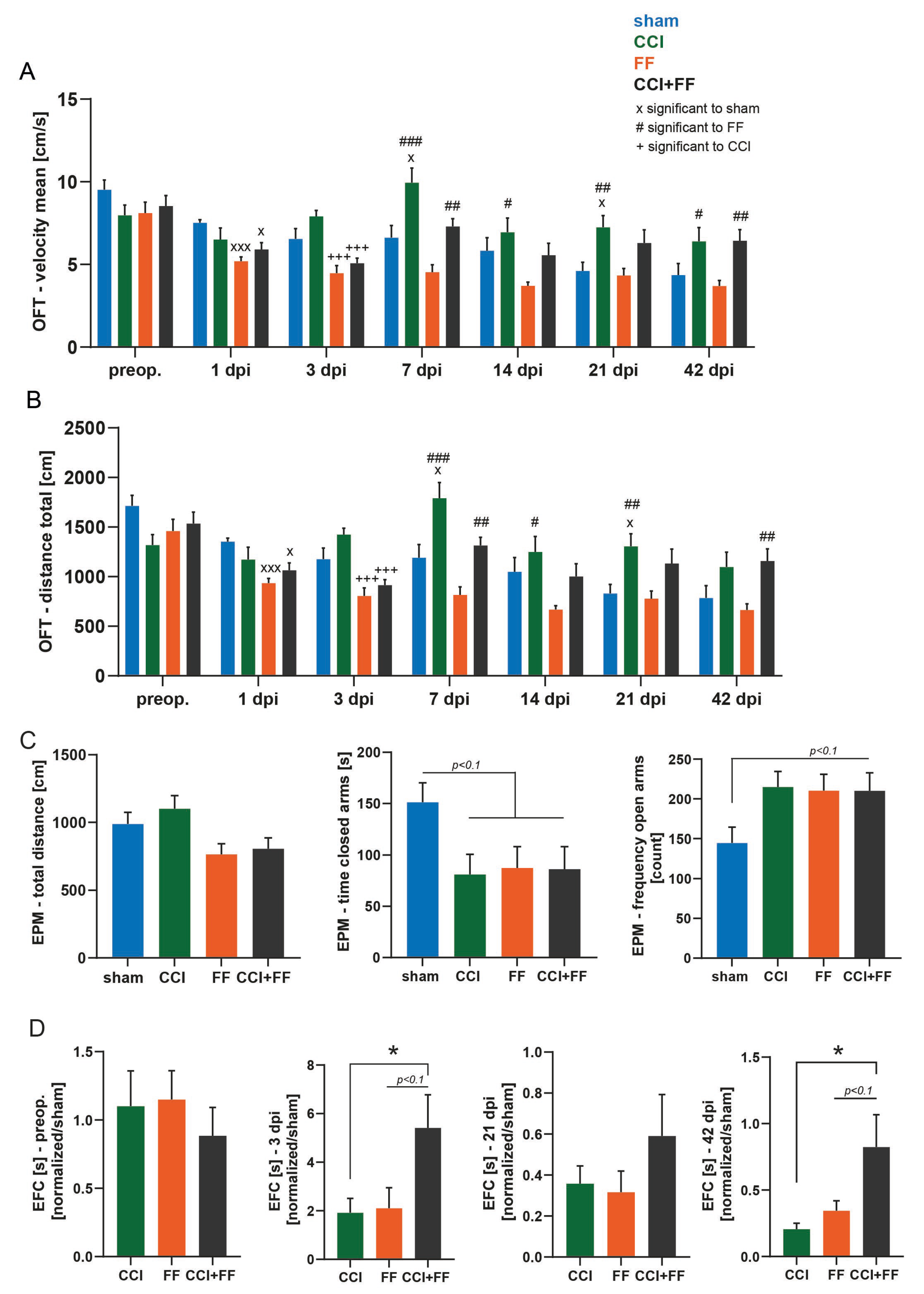 Biomedicines 12 01399 g006