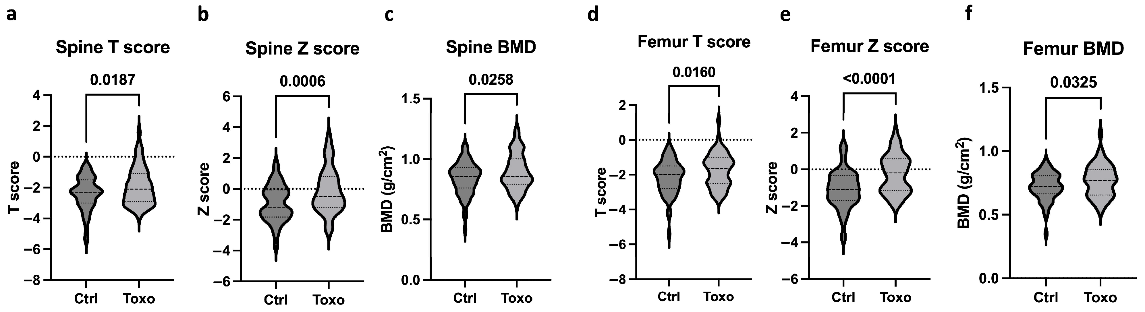 Biomedicines 12 01400 g002