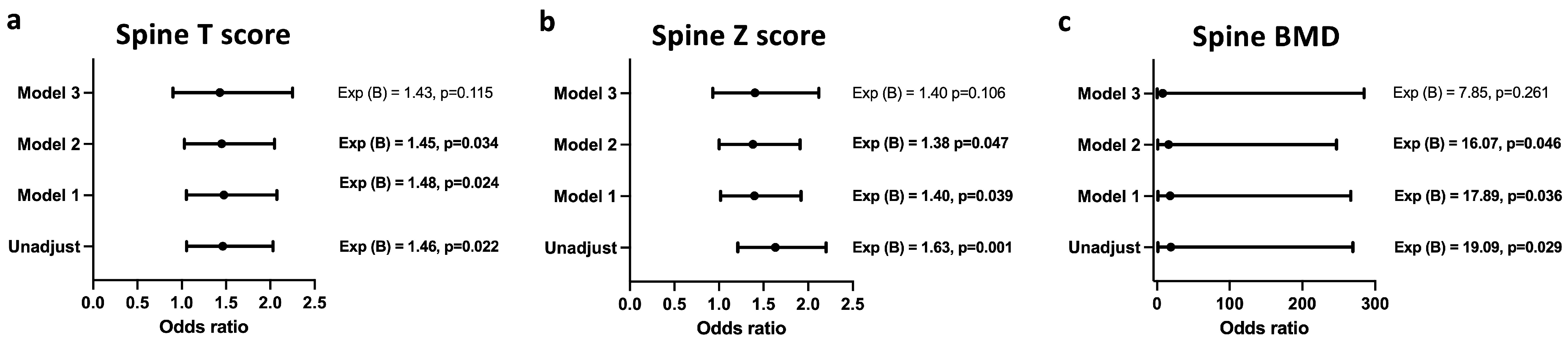 Biomedicines 12 01400 g003