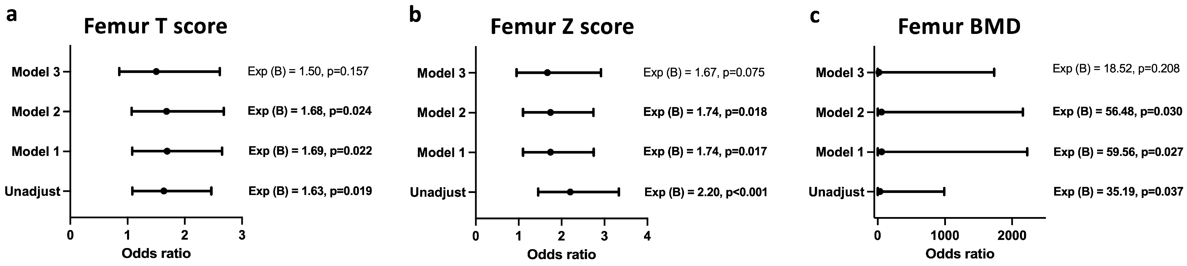 Biomedicines 12 01400 g004