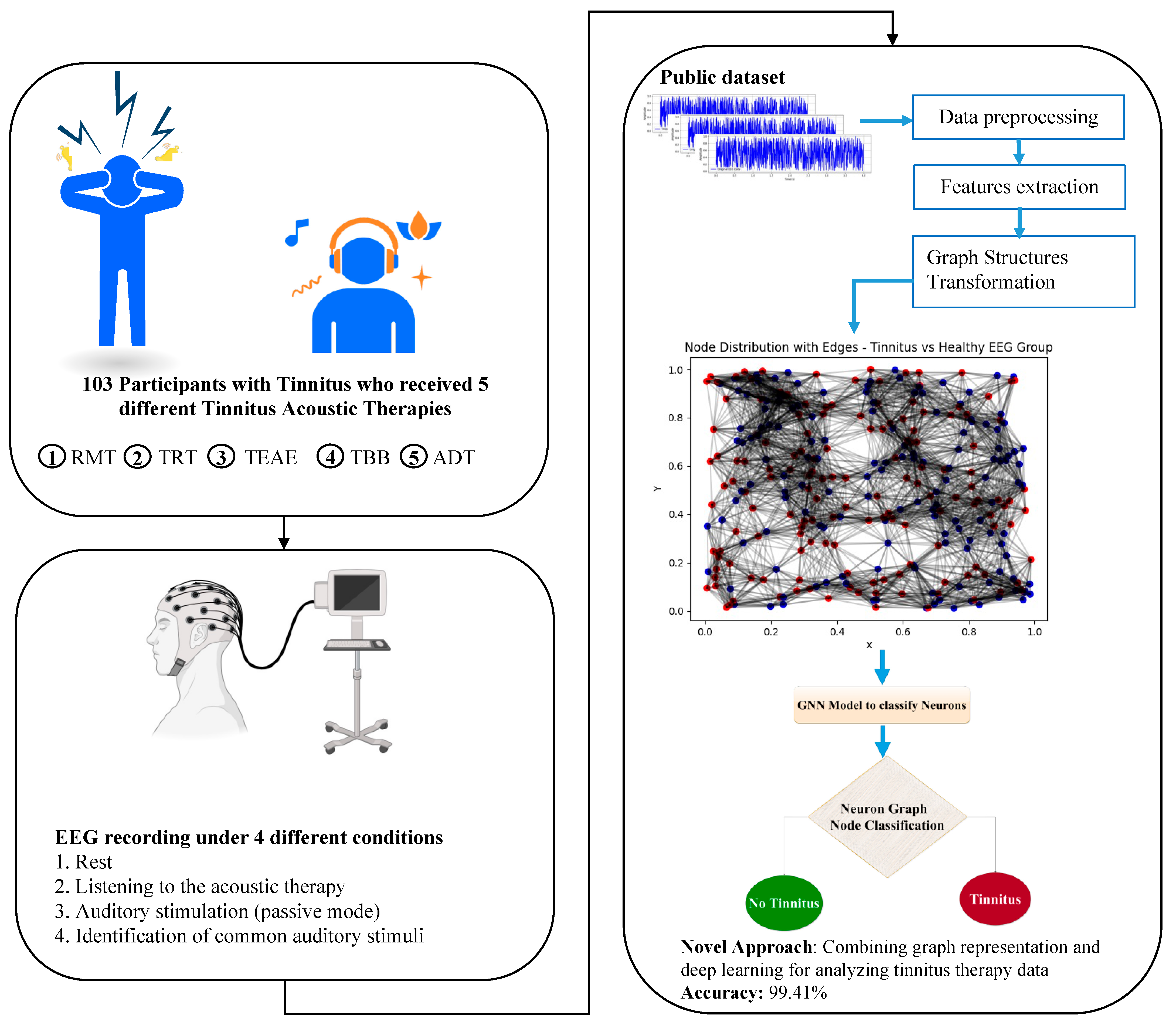 Biomedicines 12 01404 g002