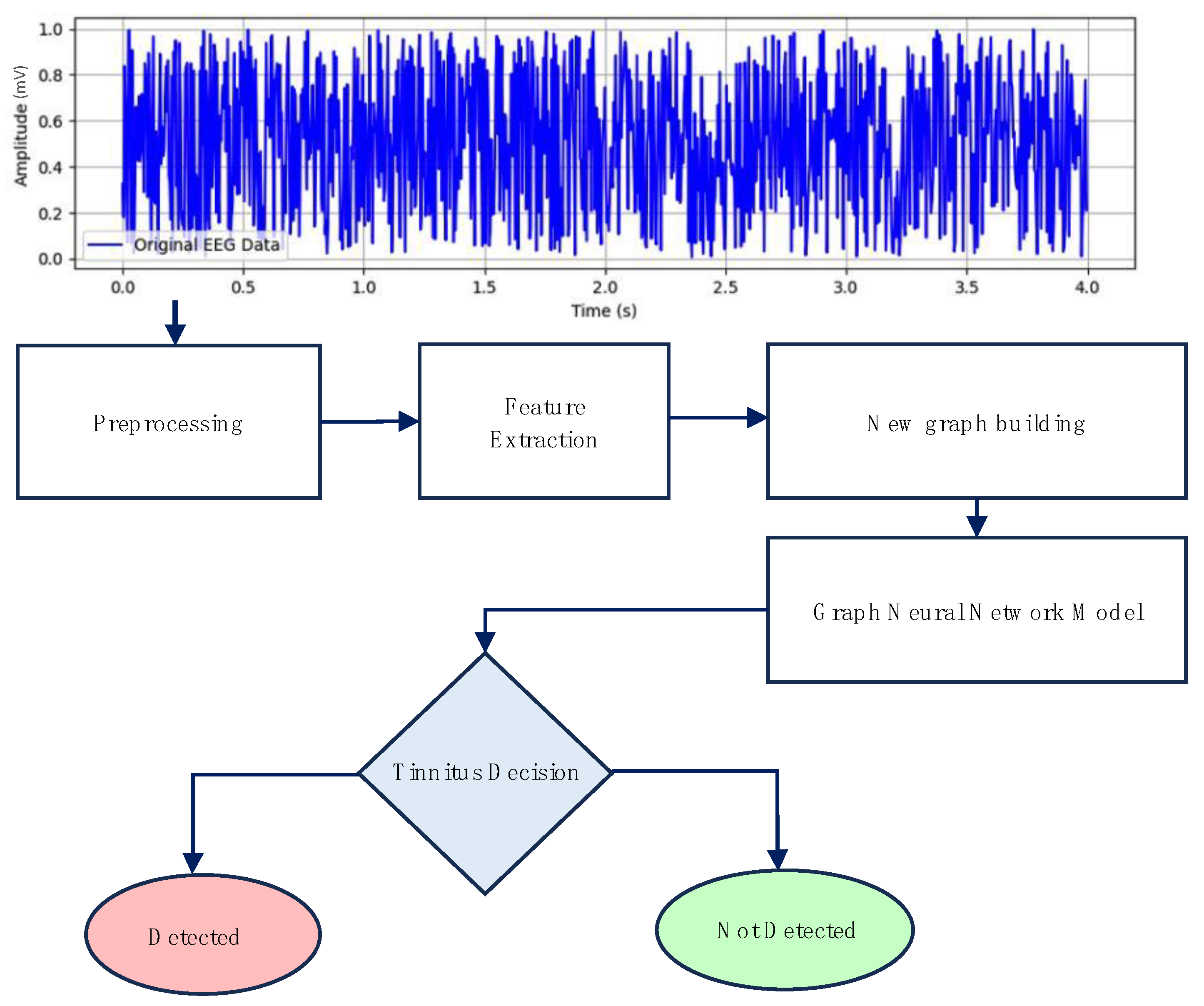 Biomedicines 12 01404 g003