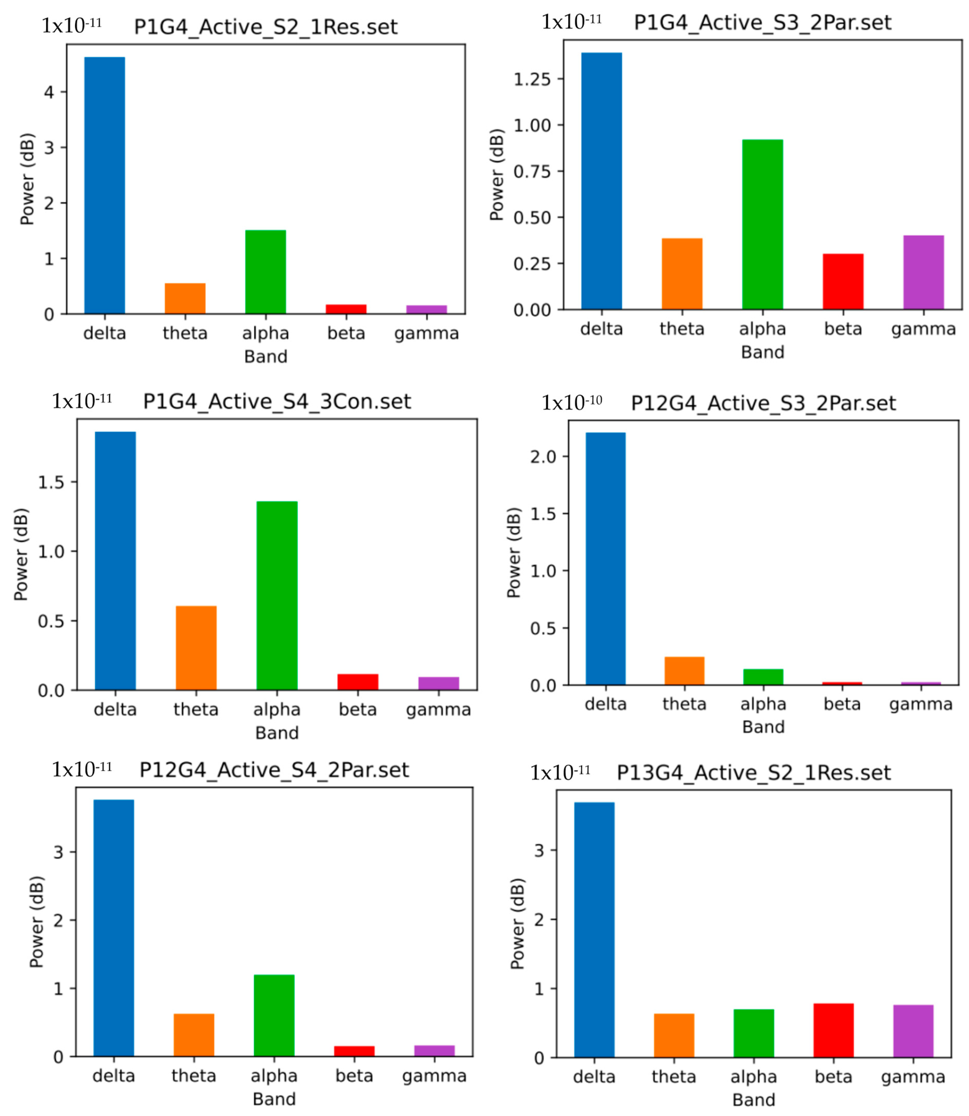 Biomedicines 12 01404 g006