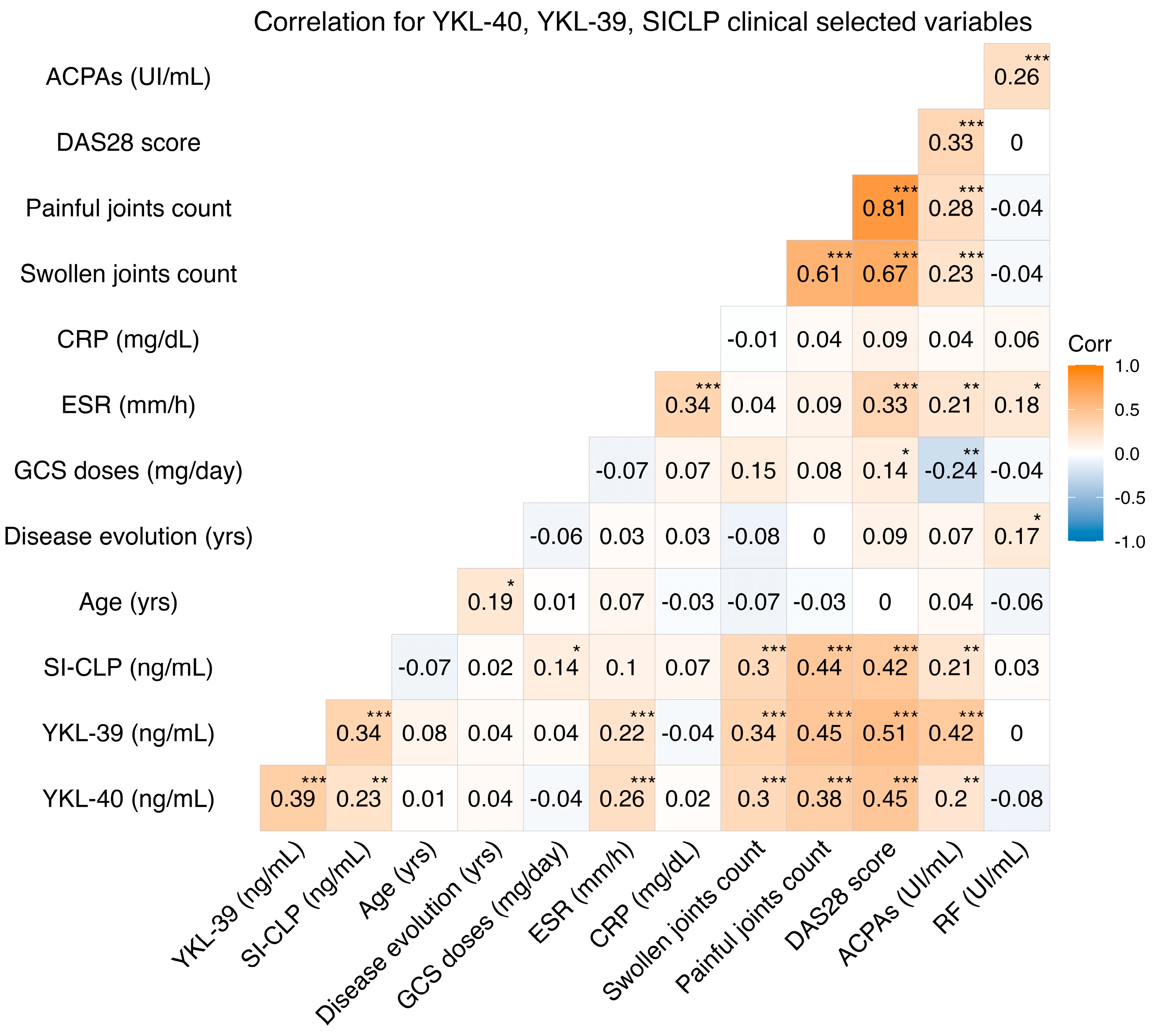 Biomedicines 12 01406 g002 Biomedicines 12 01406 g002