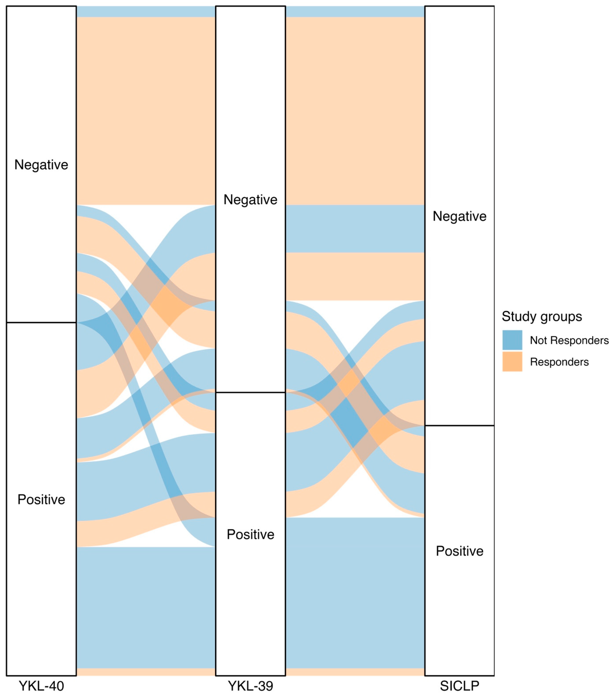 Biomedicines 12 01406 g004 Biomedicines 12 01406 g004