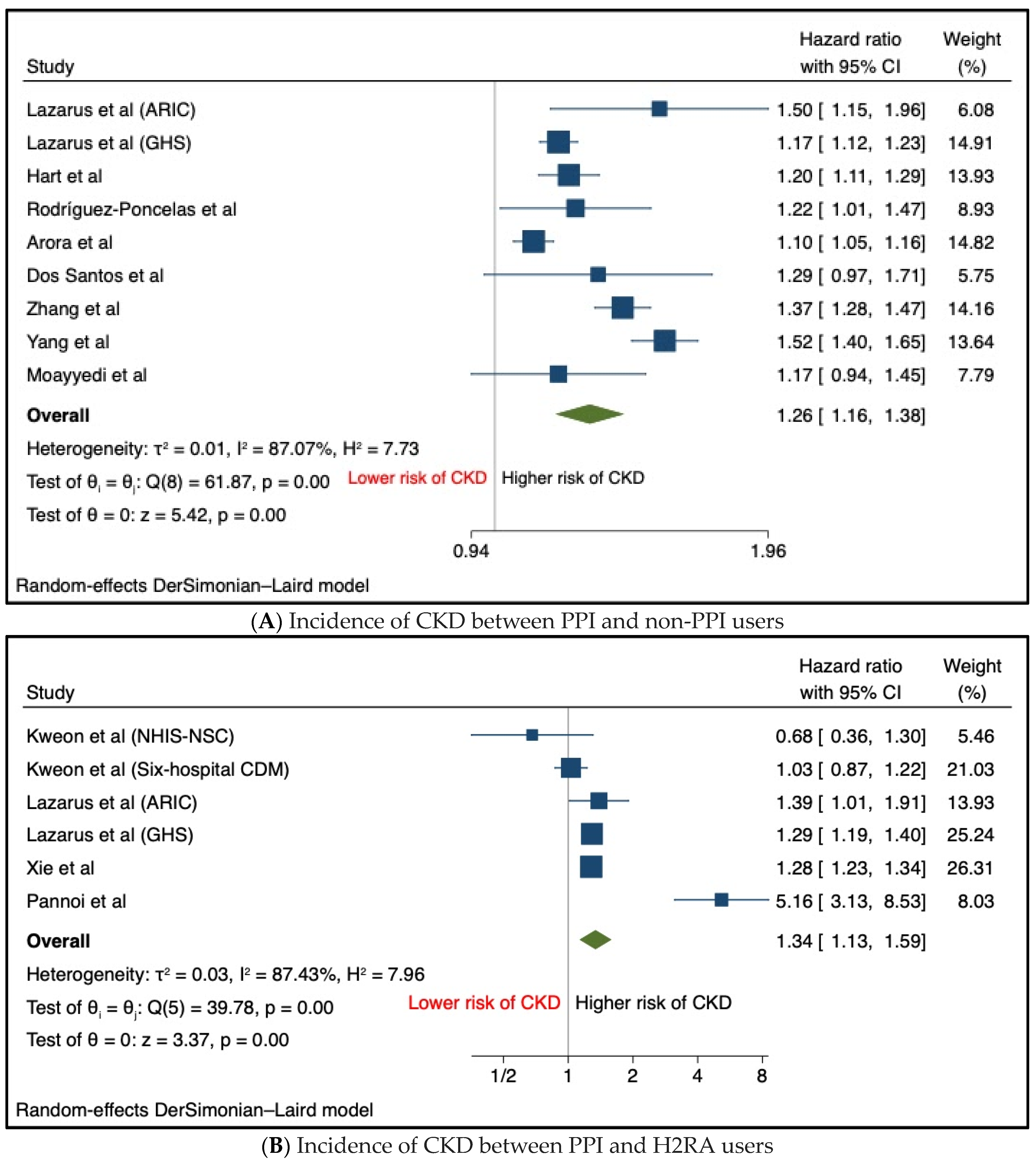 Biomedicines 12 01414 g001 Biomedicines 12 01414 g001