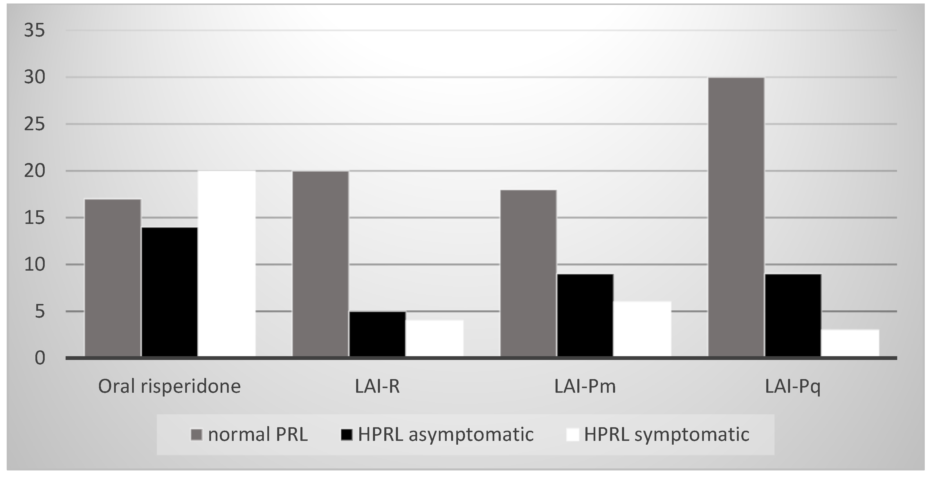Biomedicines 12 01418 g005
