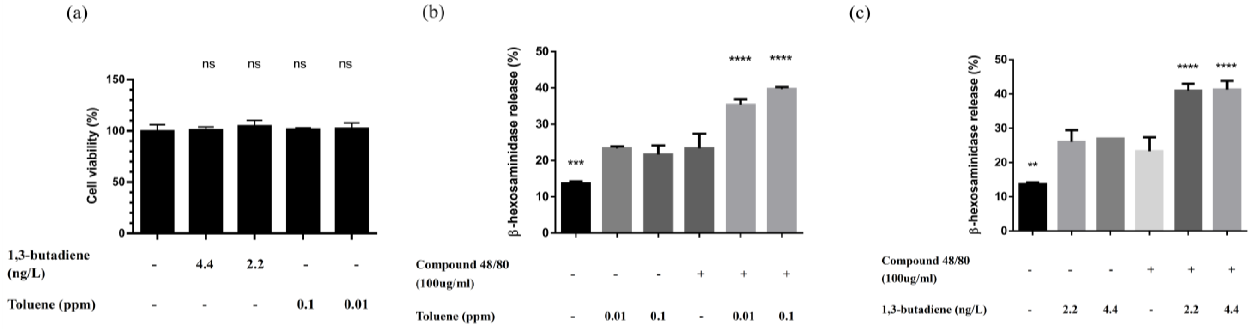Biomedicines 12 01419 g003