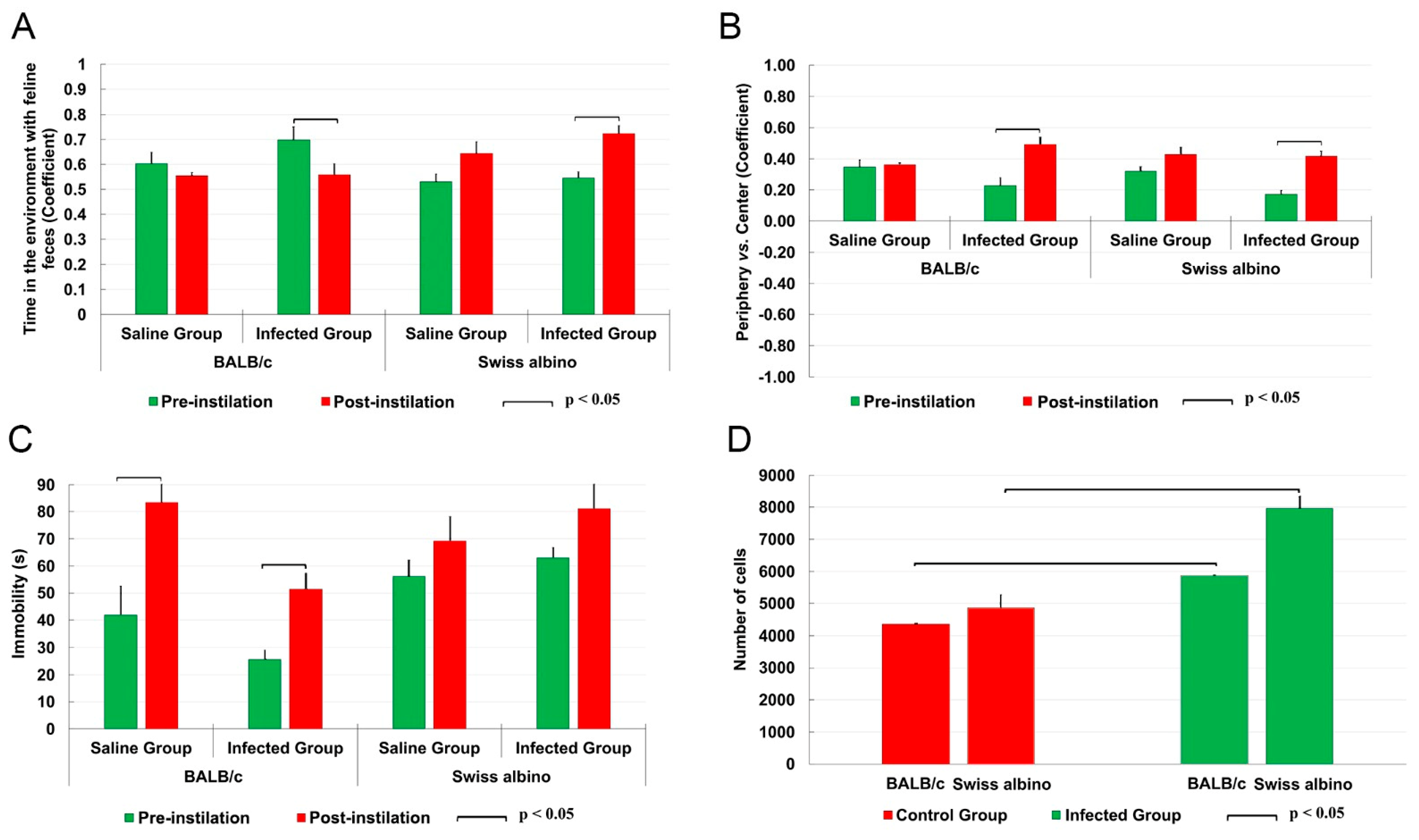 Biomedicines 12 01420 g001