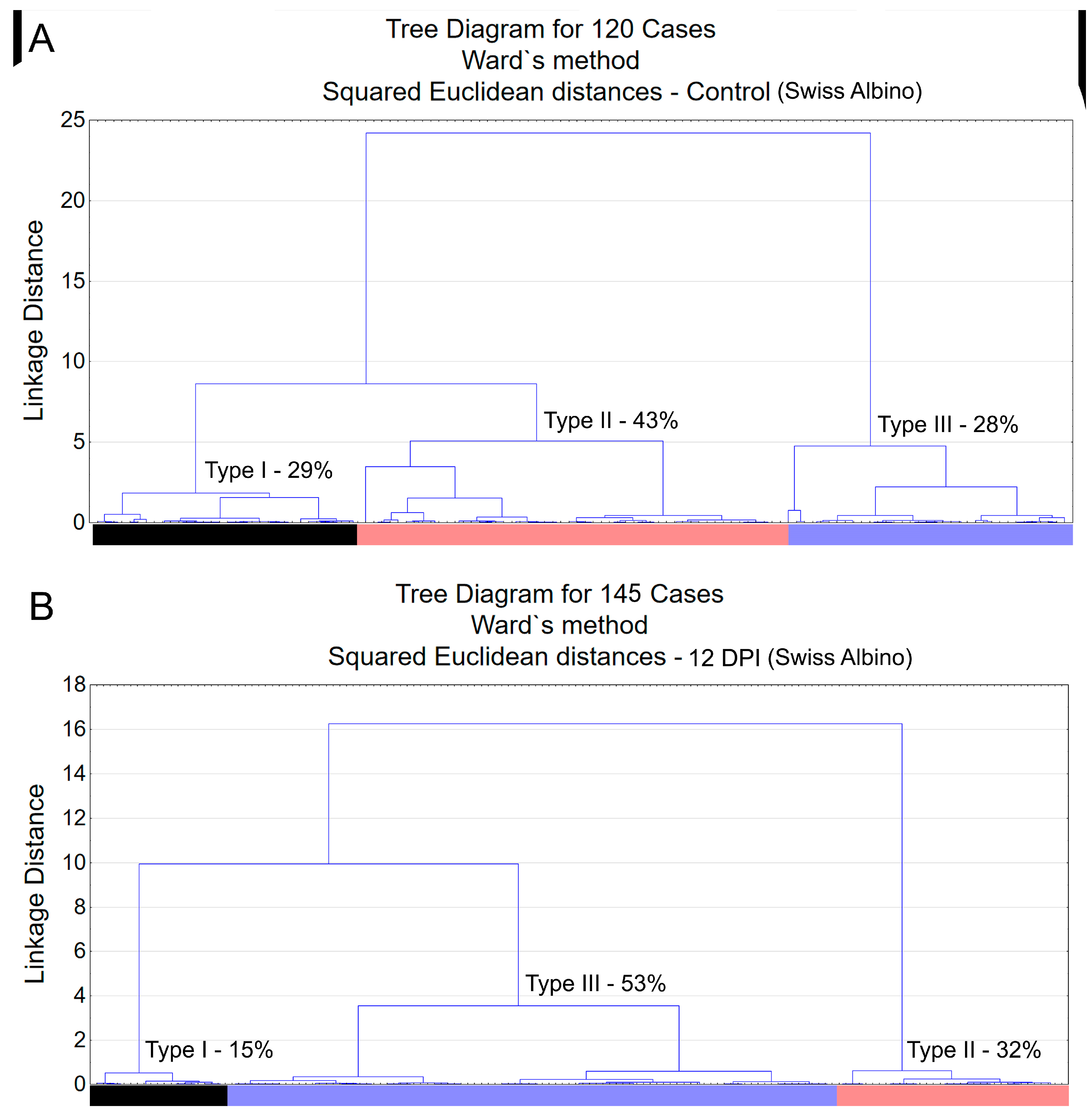 Biomedicines 12 01420 g002