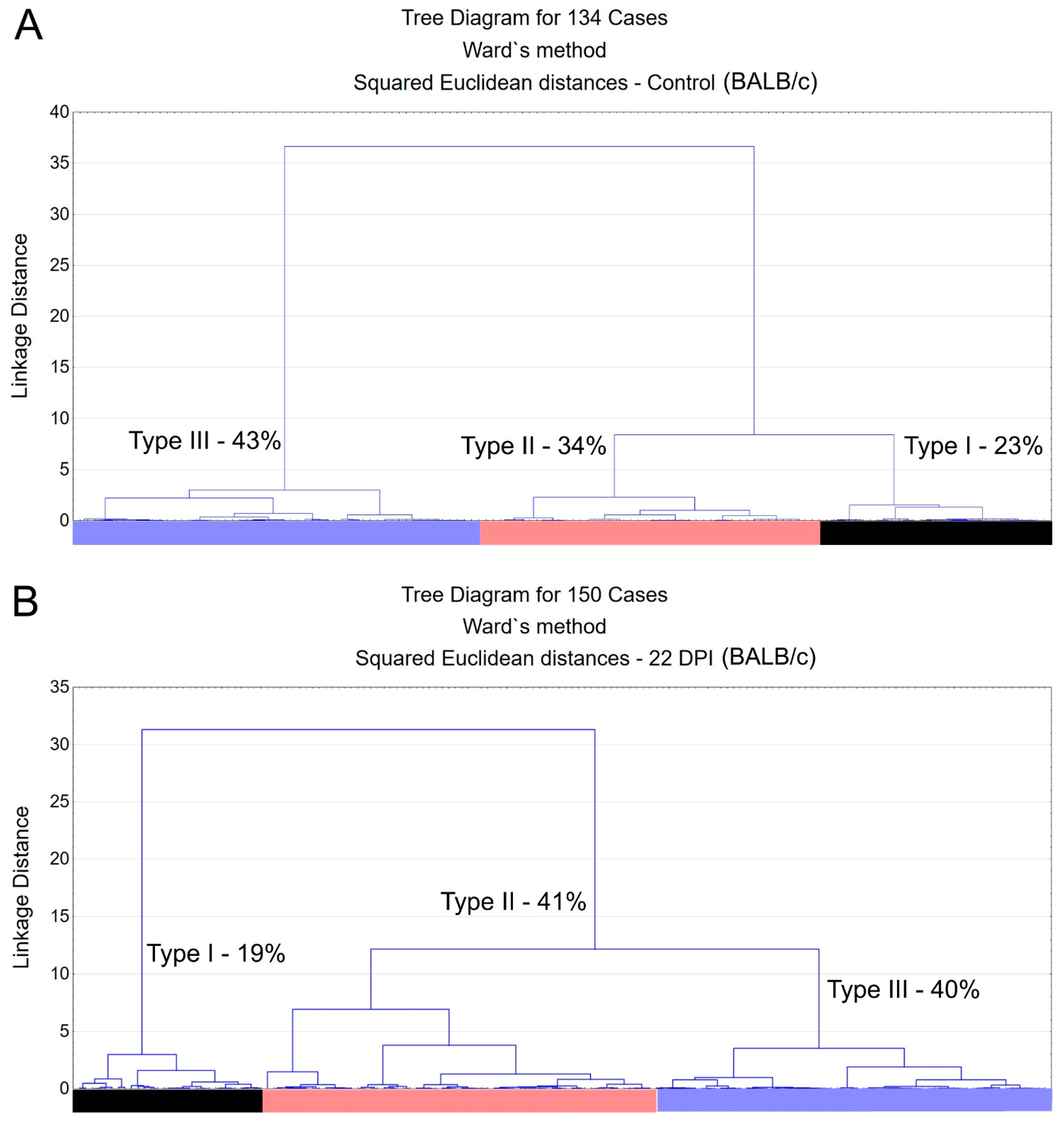 Biomedicines 12 01420 g003