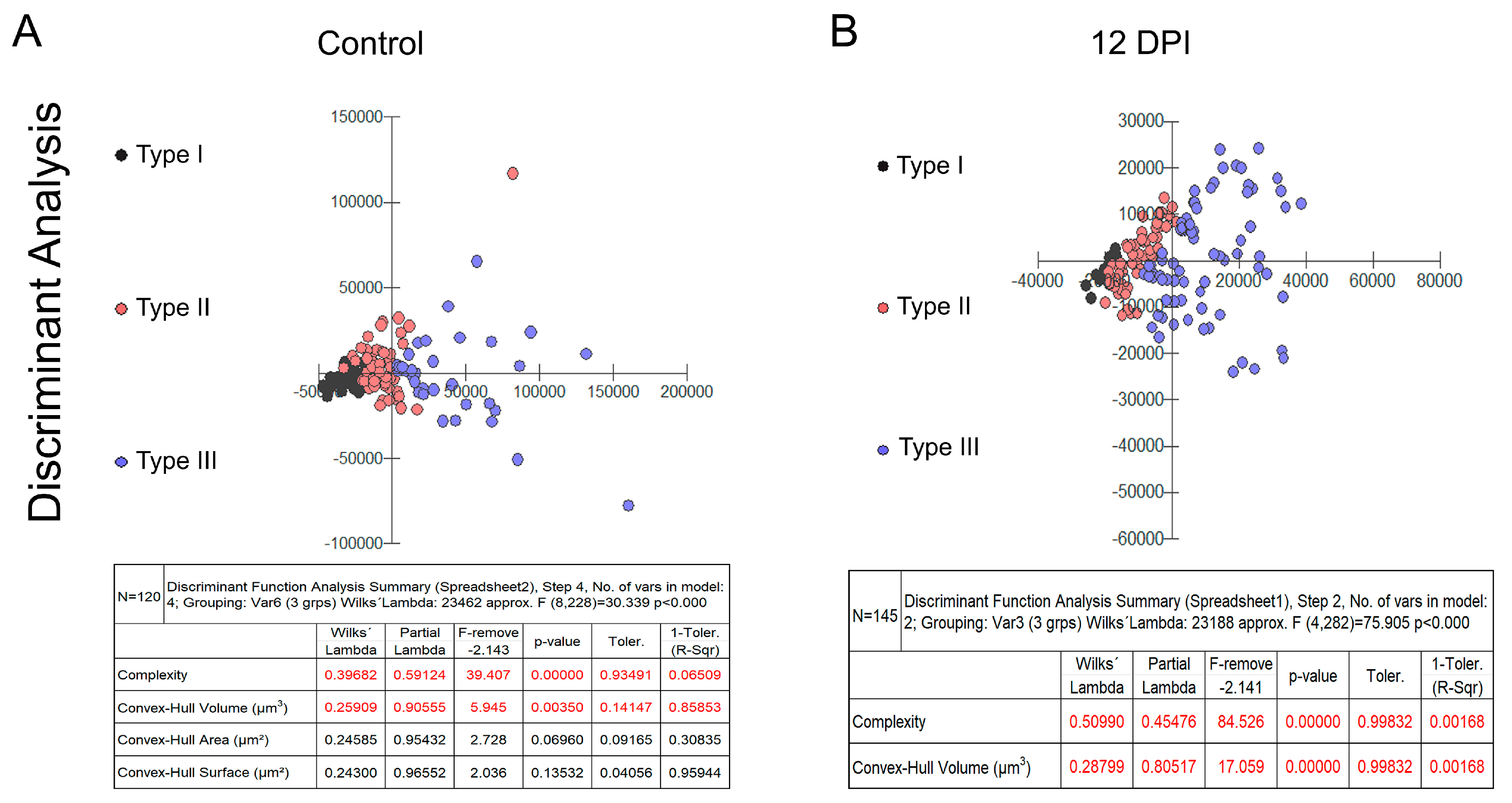 Biomedicines 12 01420 g004