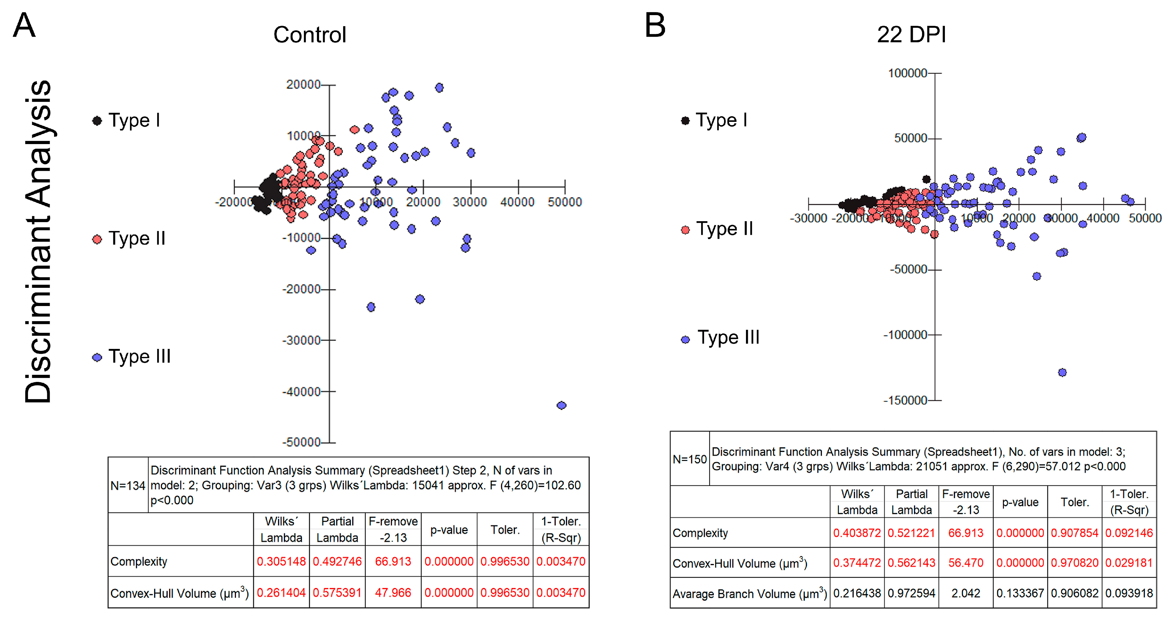 Biomedicines 12 01420 g005