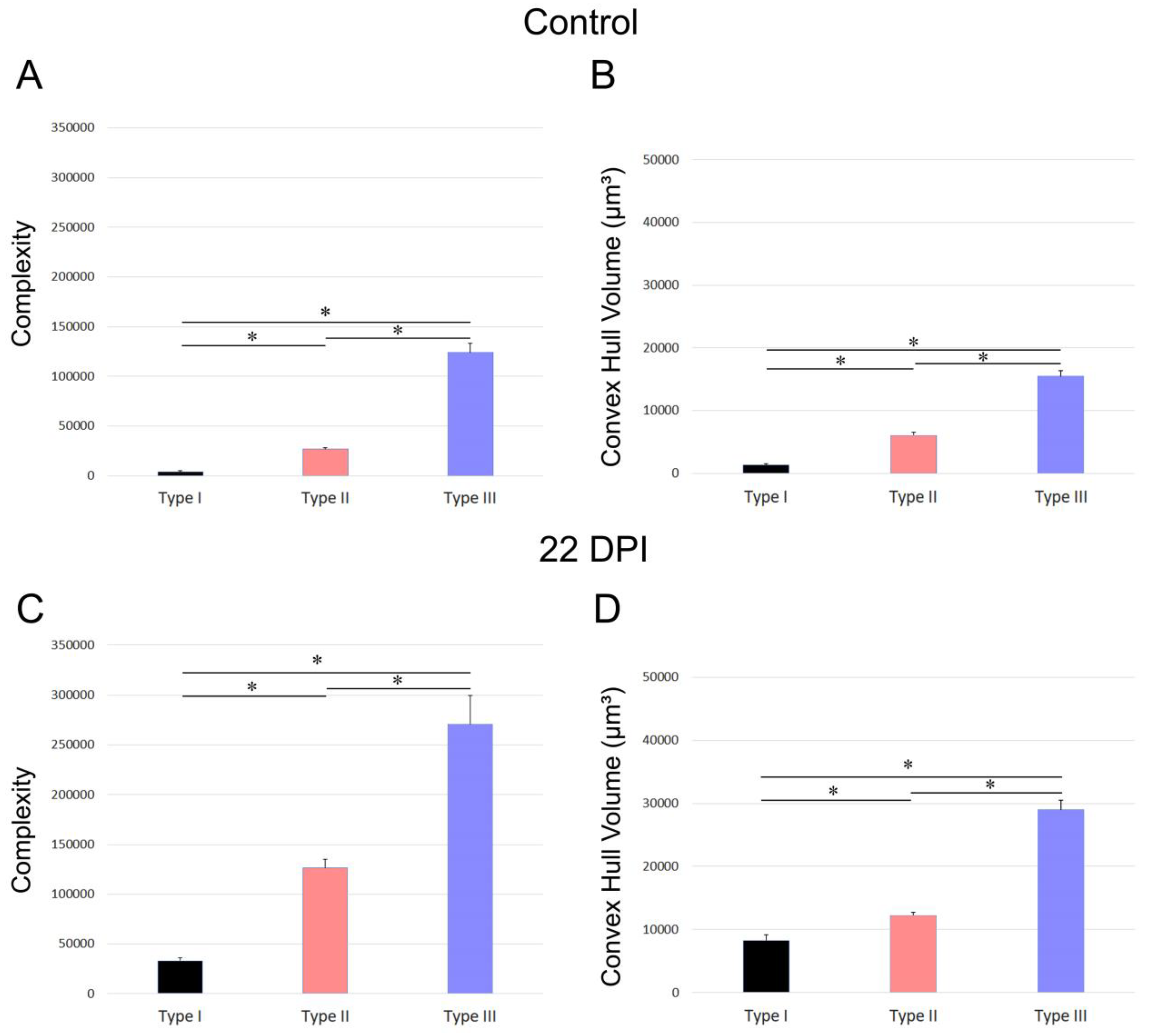 Biomedicines 12 01420 g007