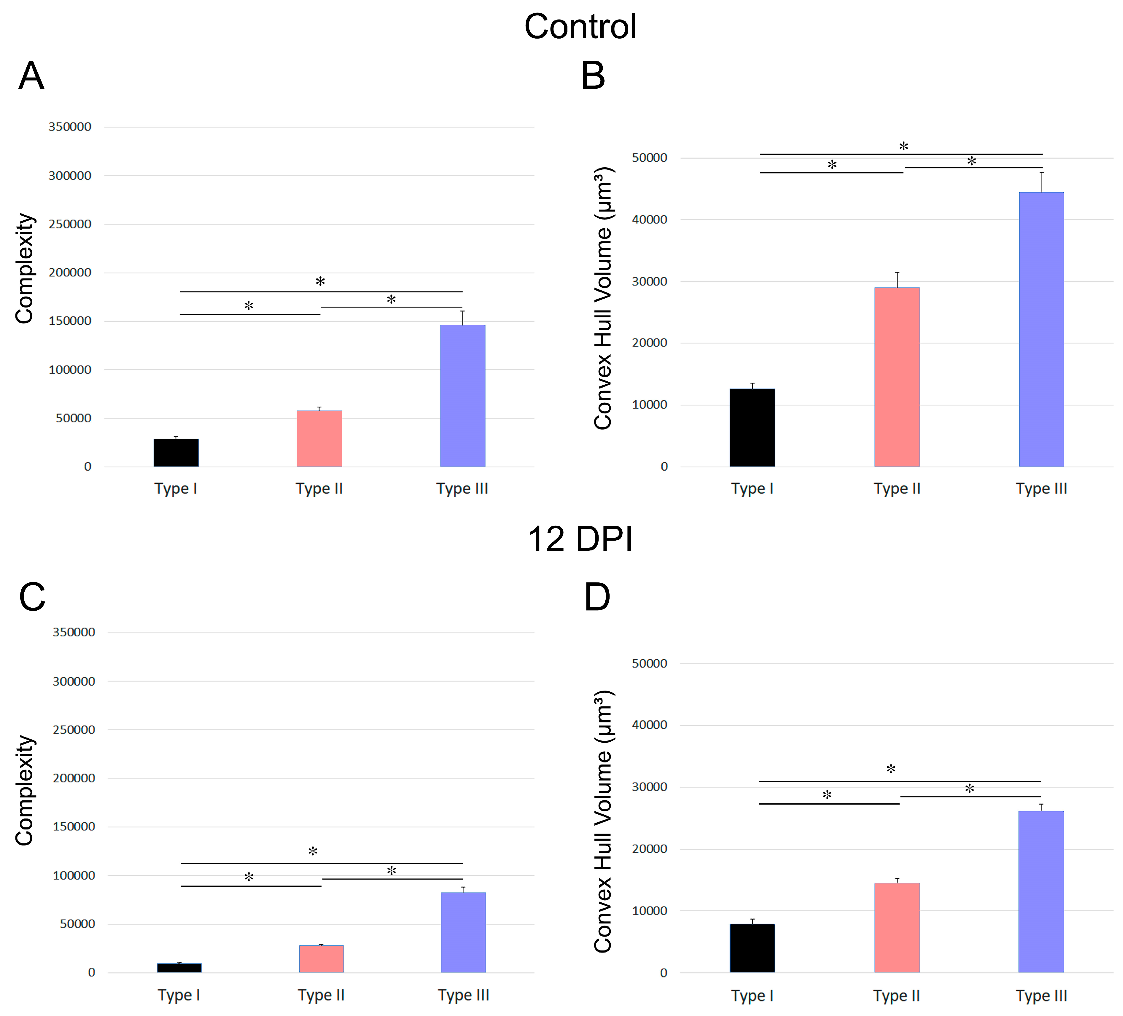 Biomedicines 12 01420 g008