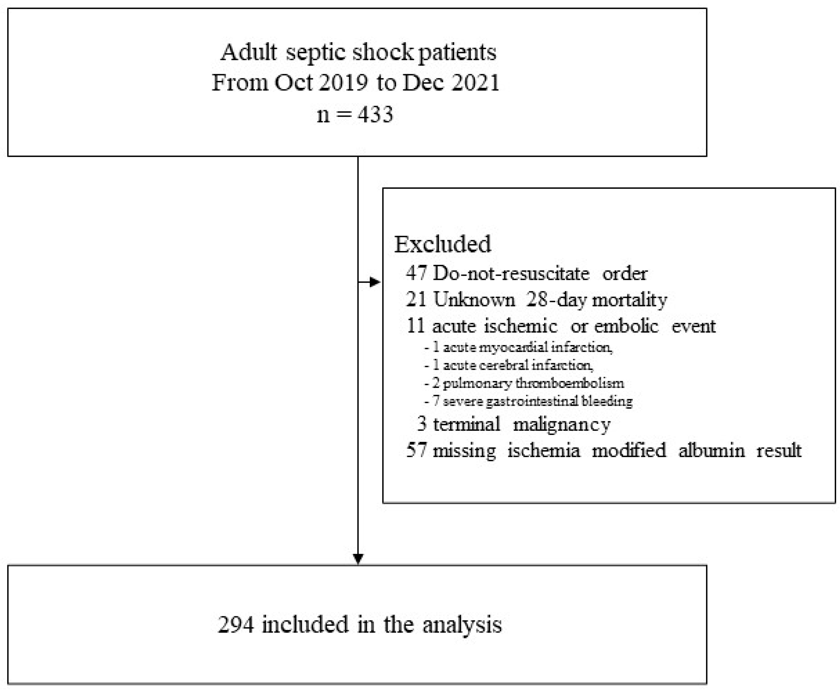Biomedicines 12 01421 g001
