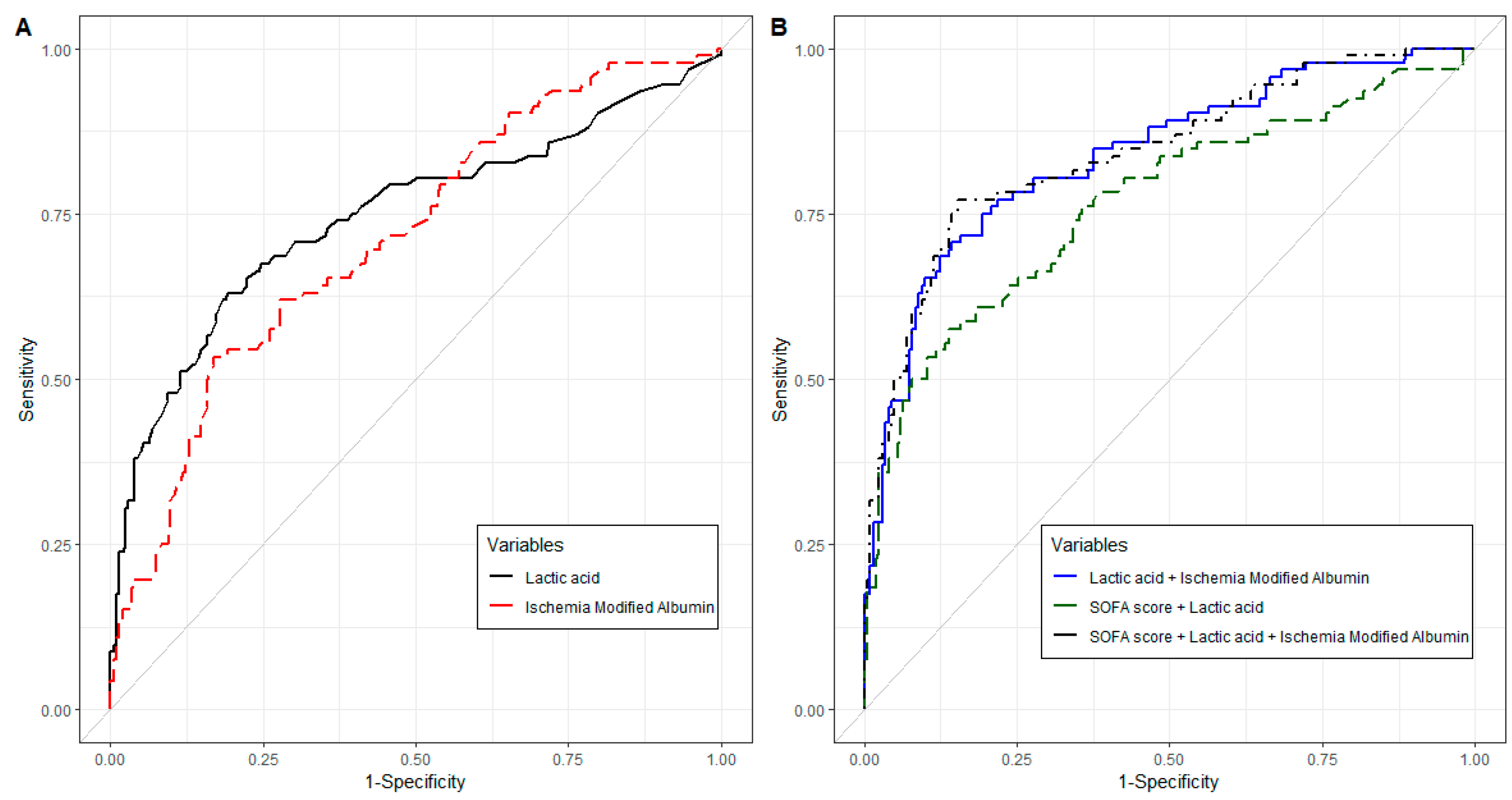 Biomedicines 12 01421 g002