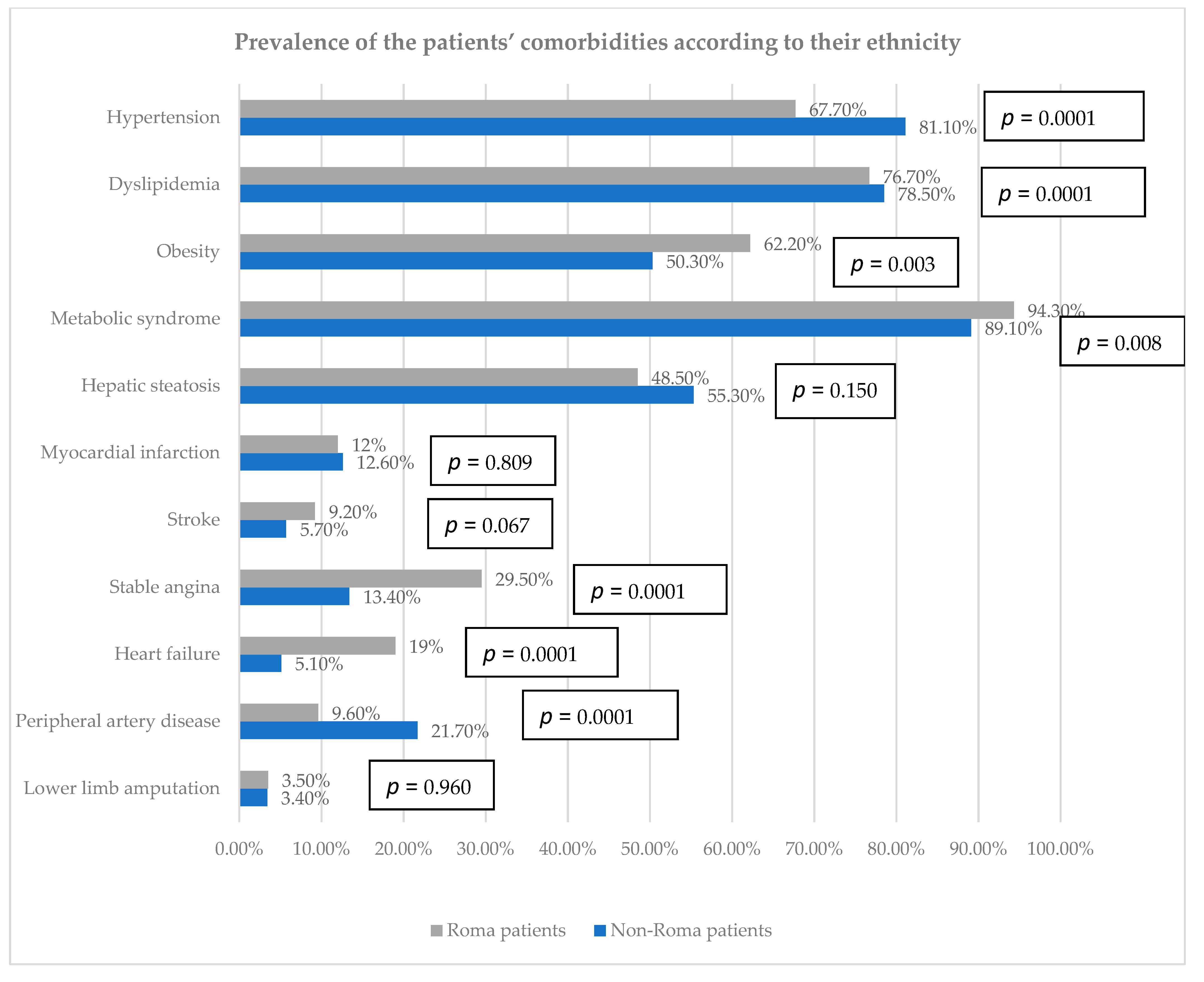Biomedicines 12 01422 g001