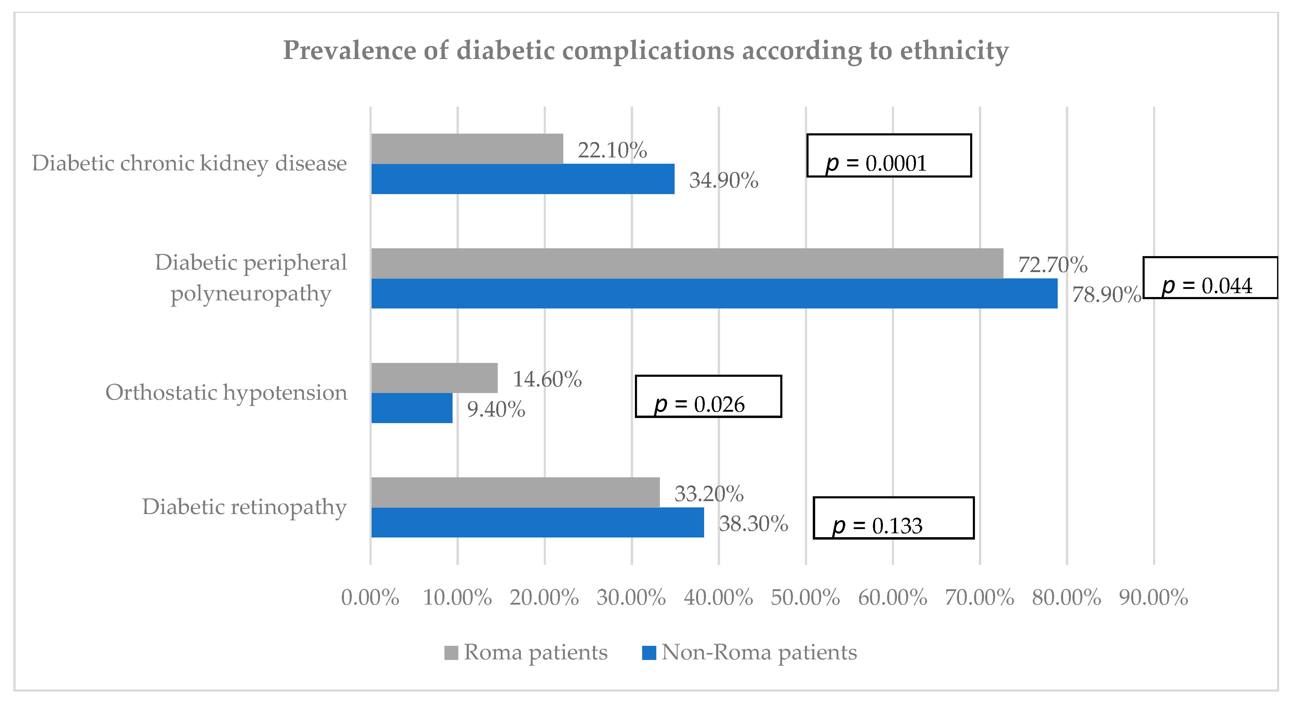 Biomedicines 12 01422 g002