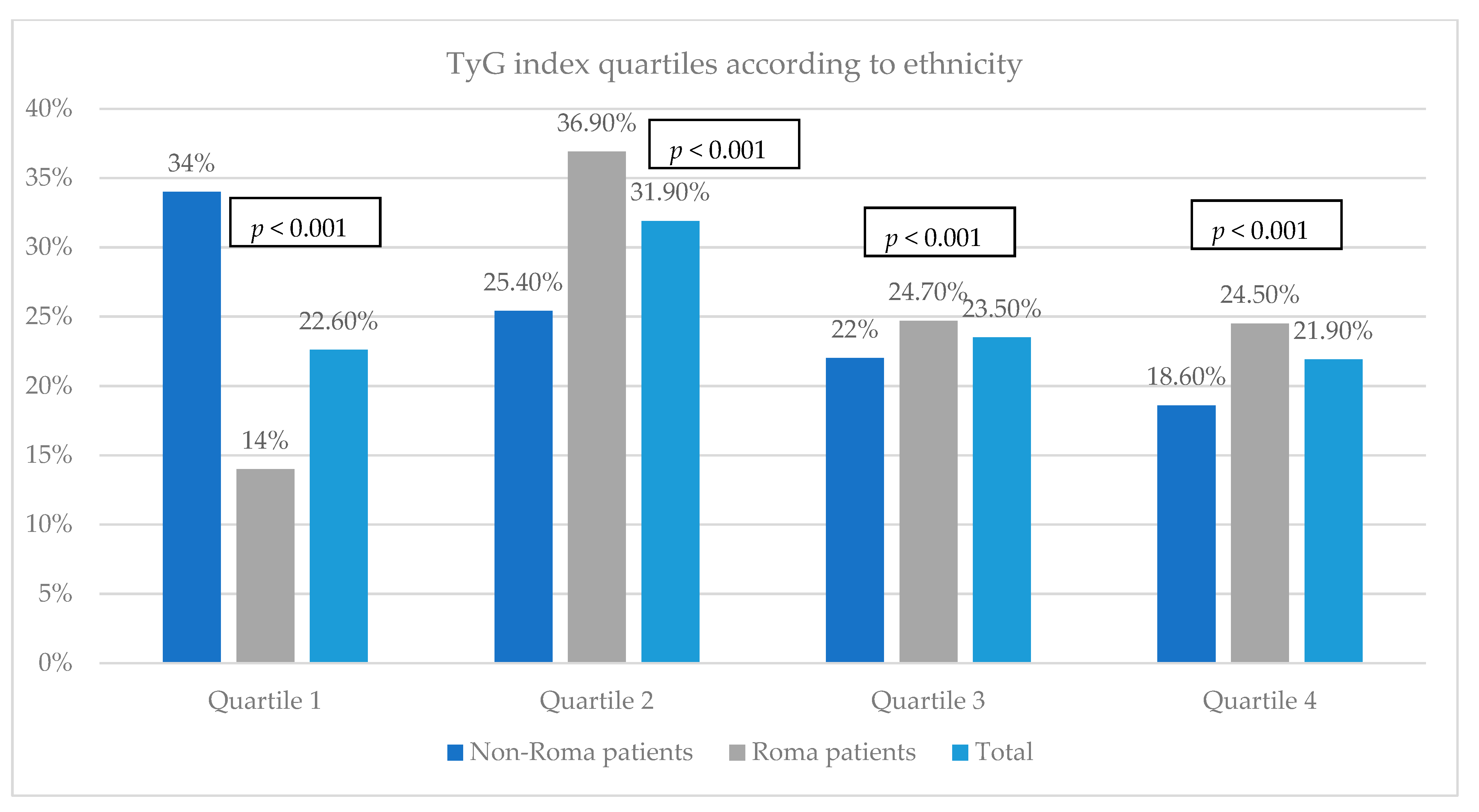 Biomedicines 12 01422 g003