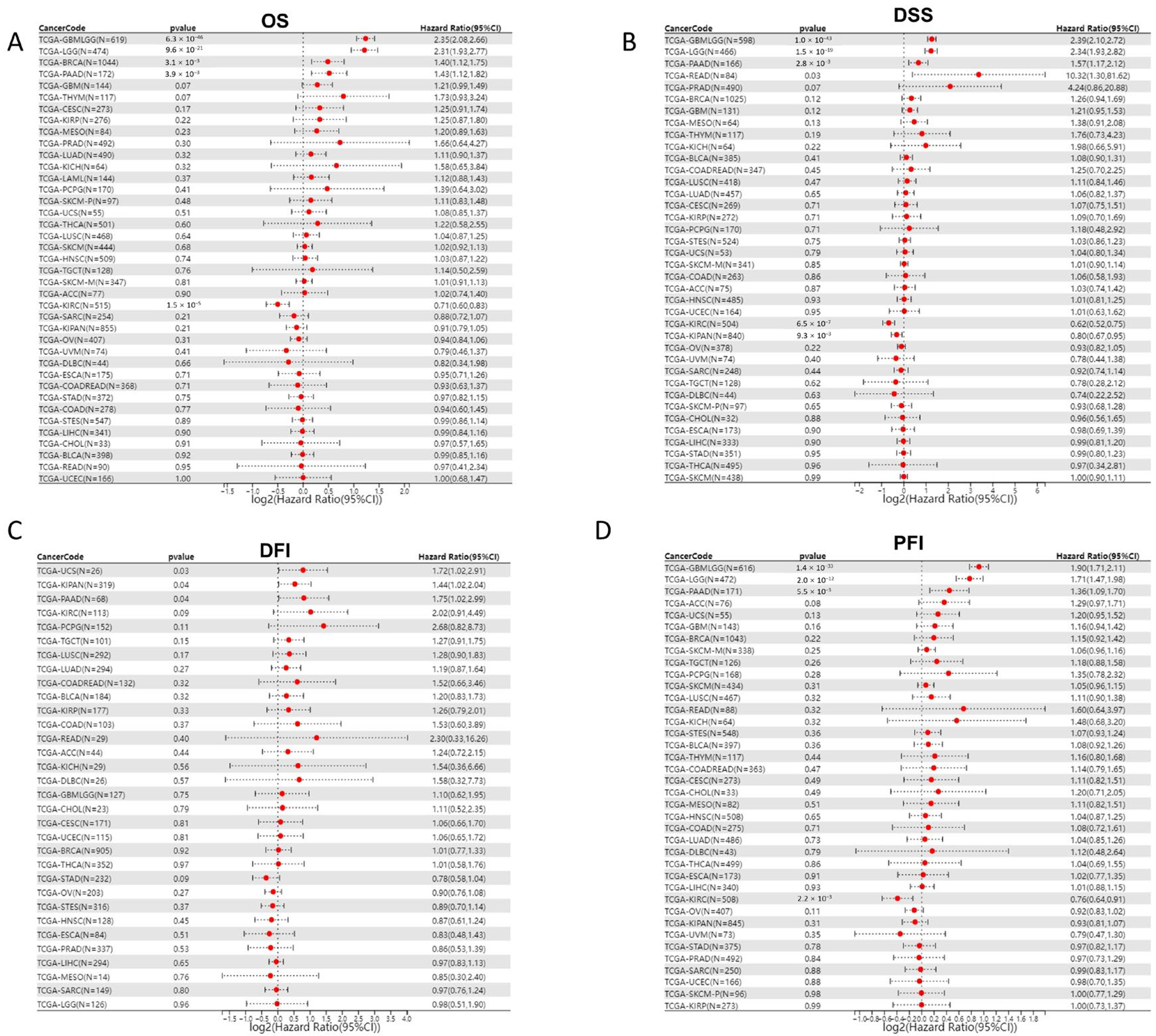 Biomedicines 12 01423 g002