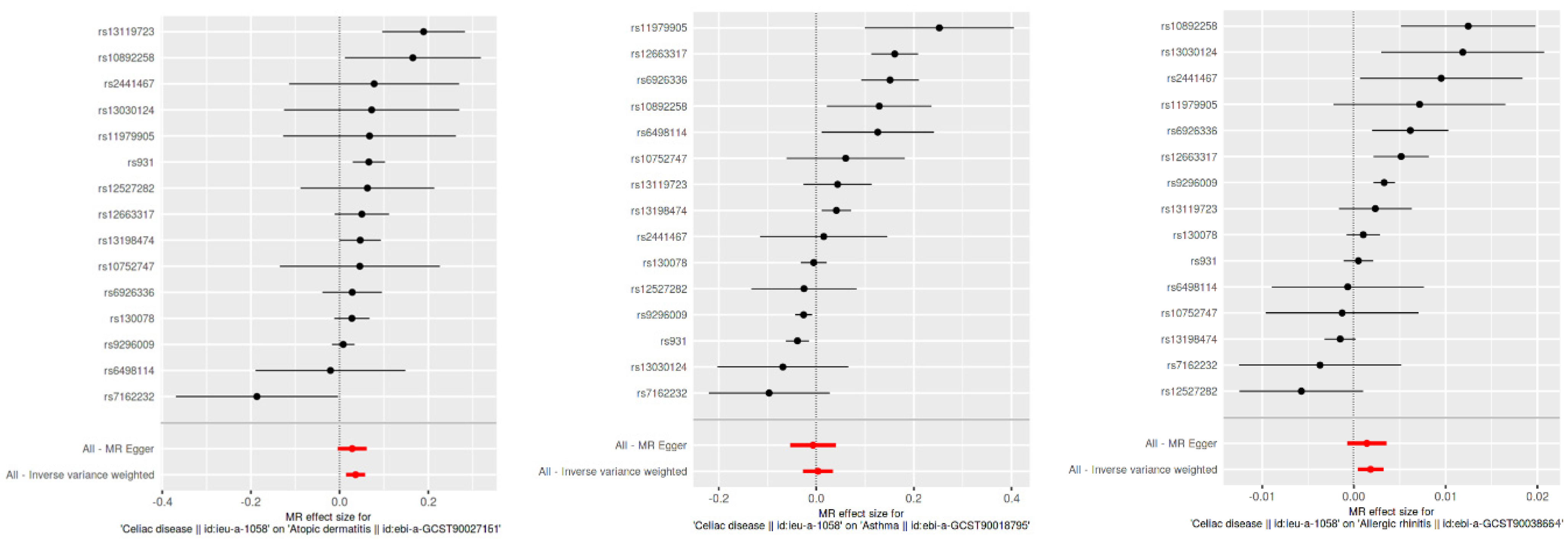 Biomedicines 12 01429 g002
