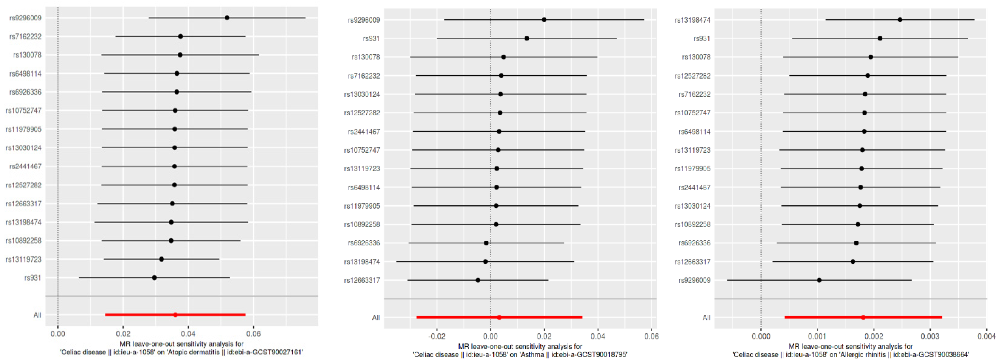 Biomedicines 12 01429 g004