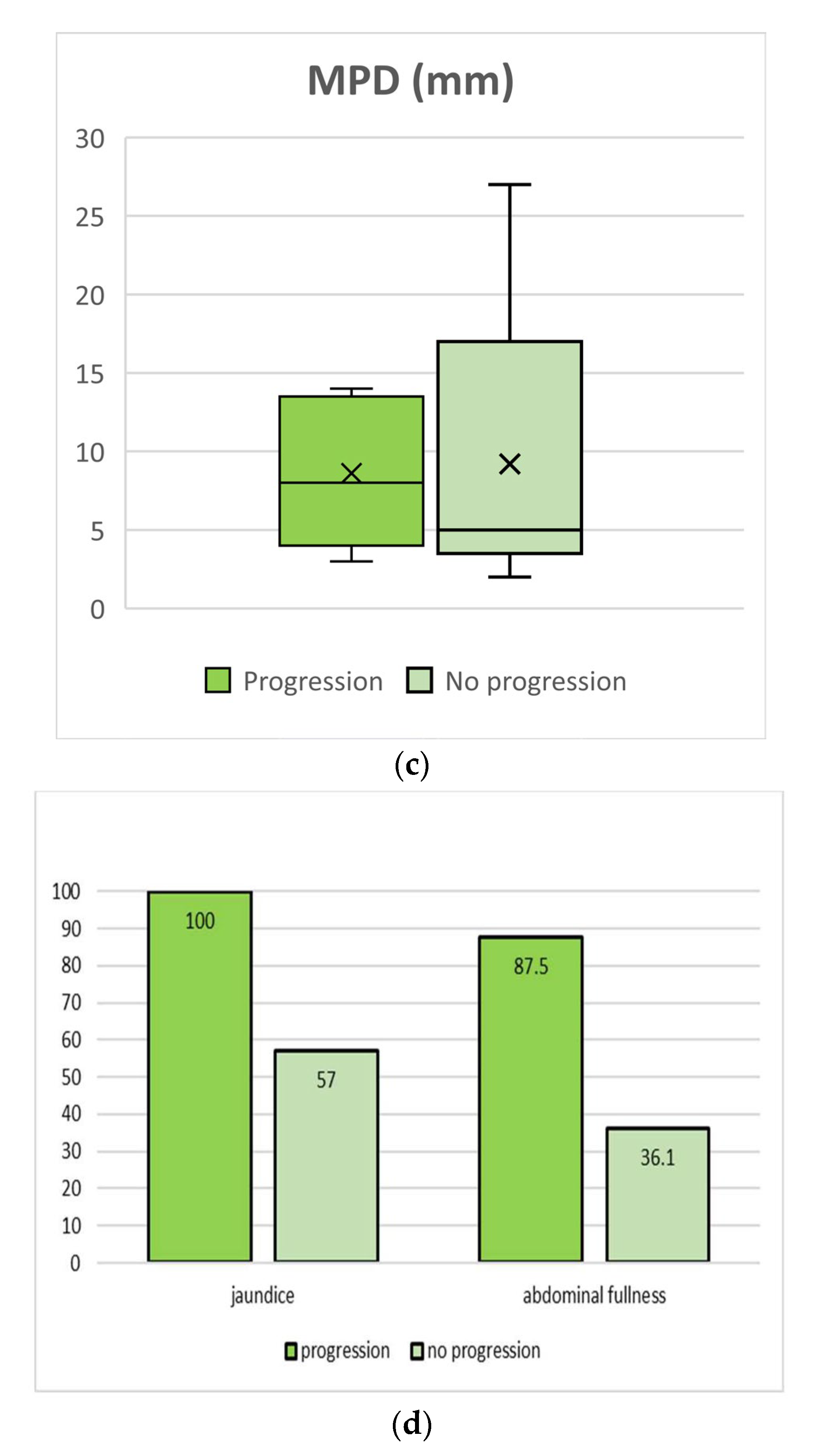 Biomedicines 12 01437 g005b