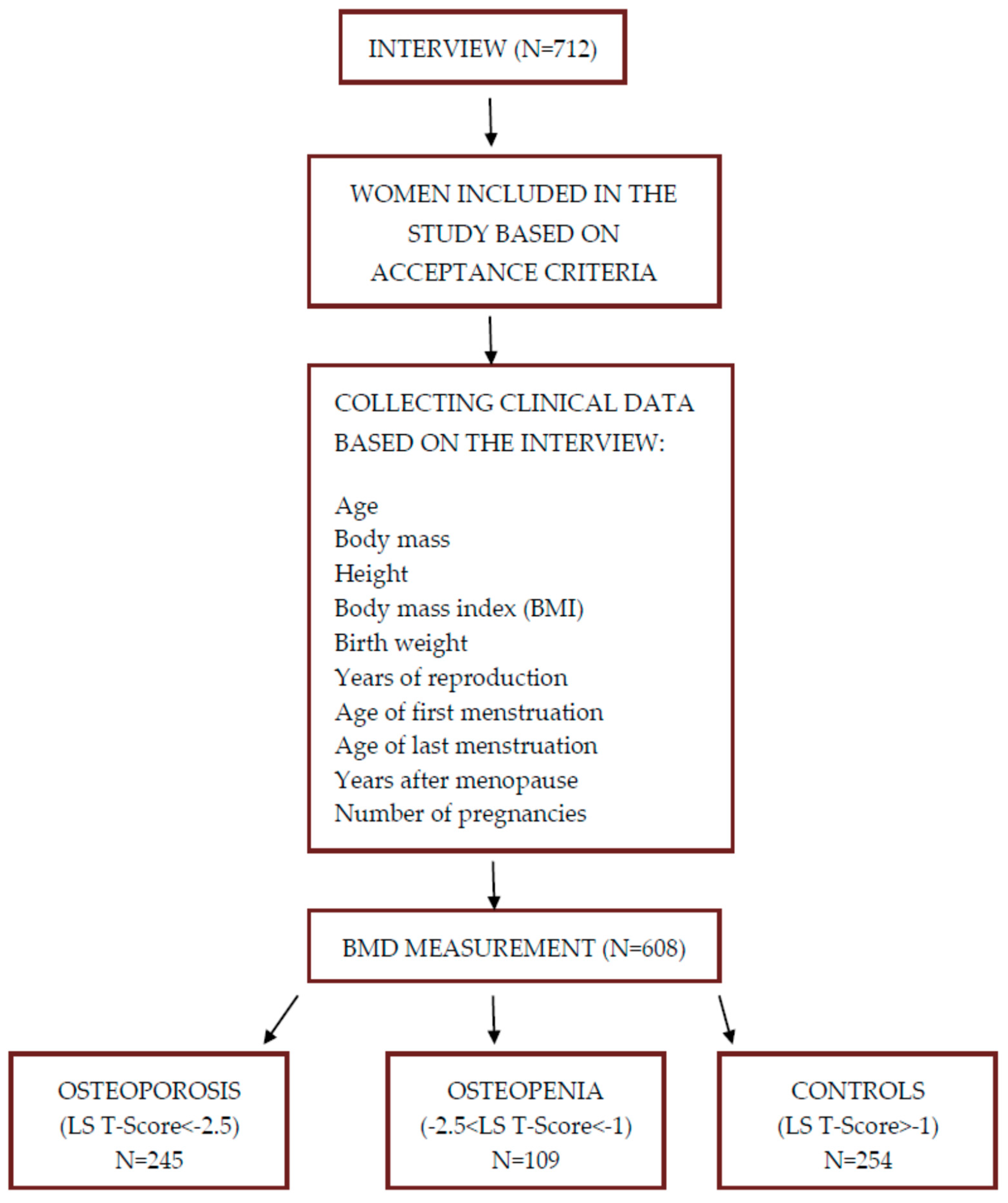 Biomedicines 12 01440 g001