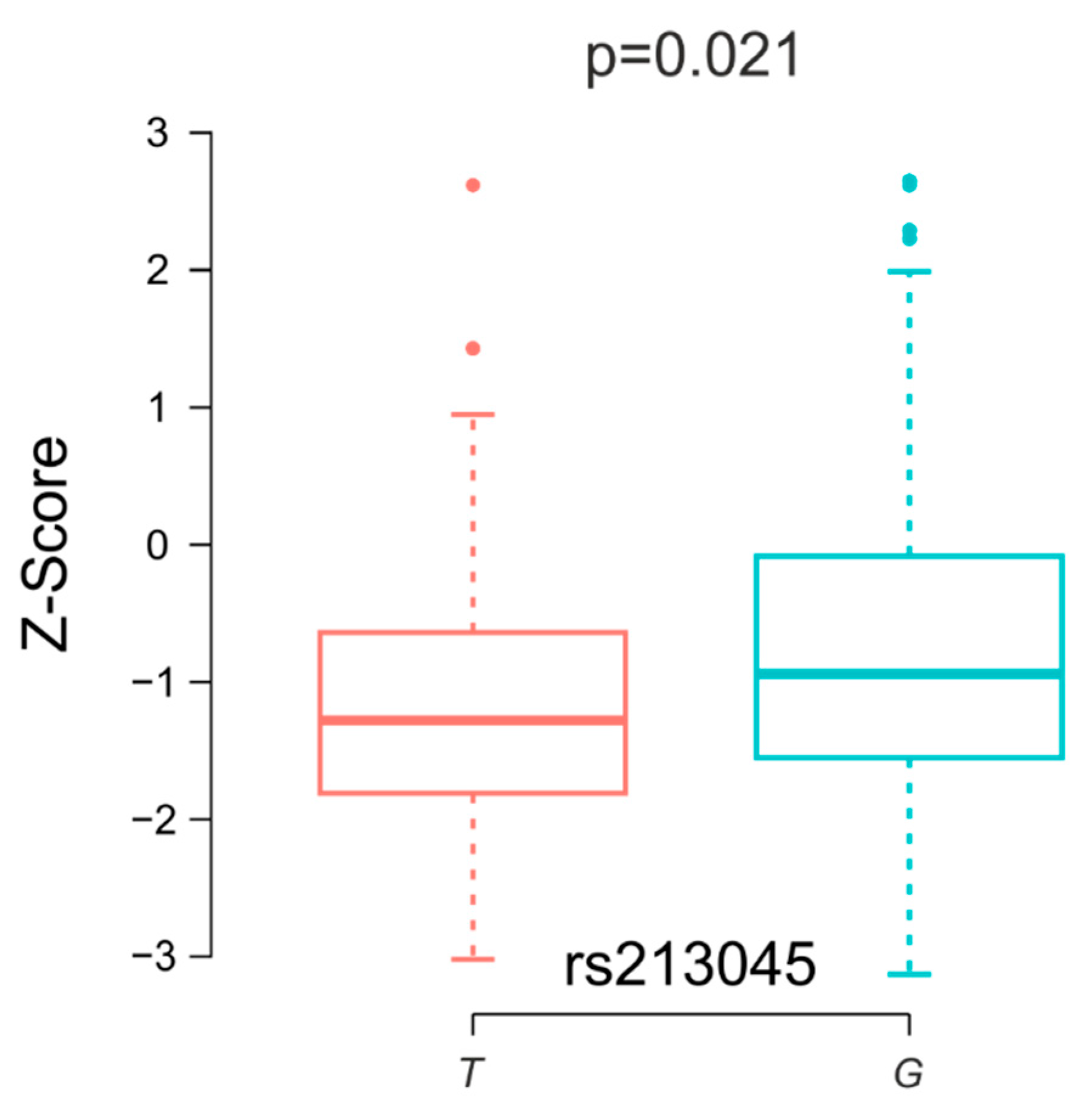 Biomedicines 12 01440 g002