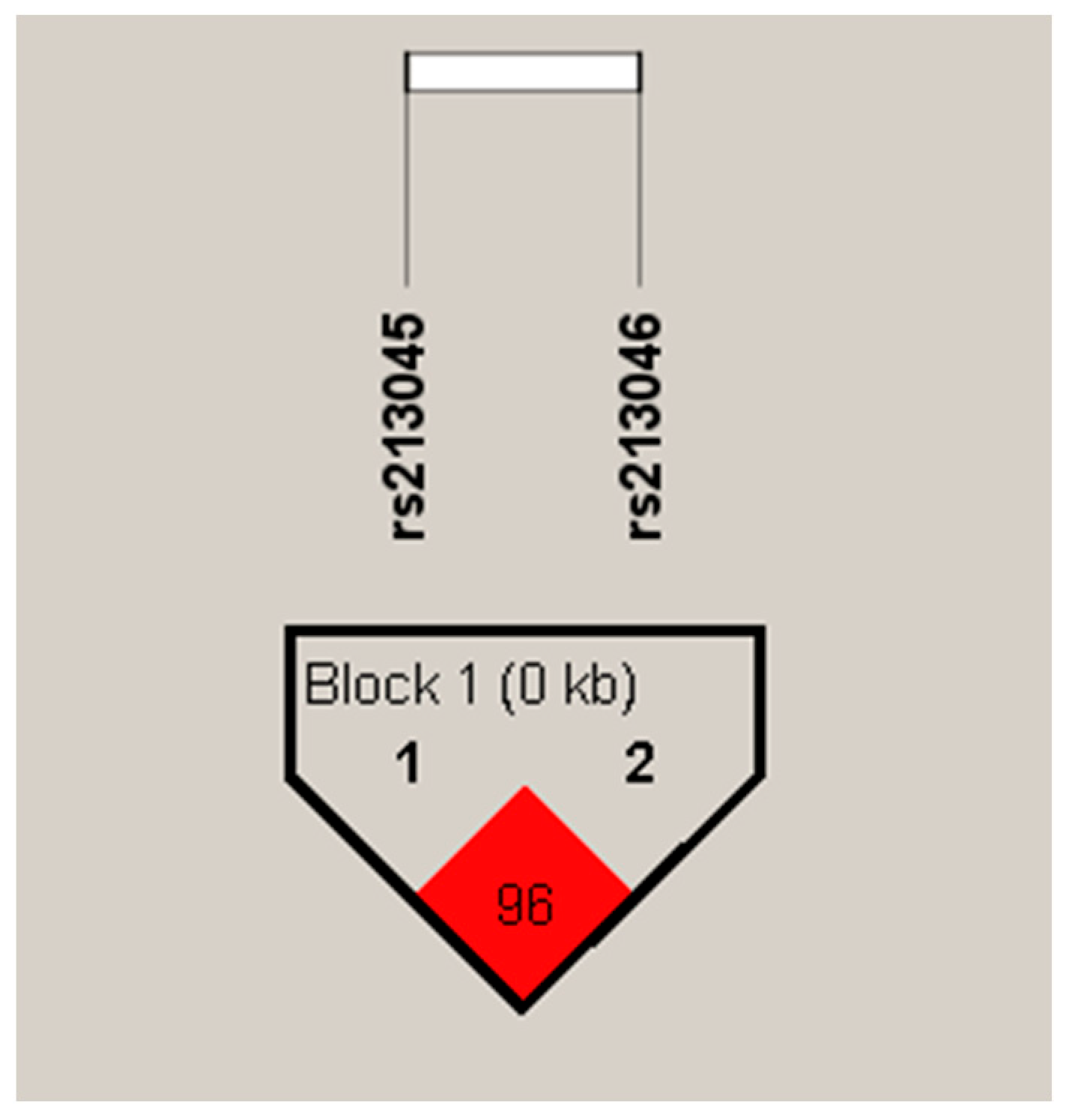 Biomedicines 12 01440 g003