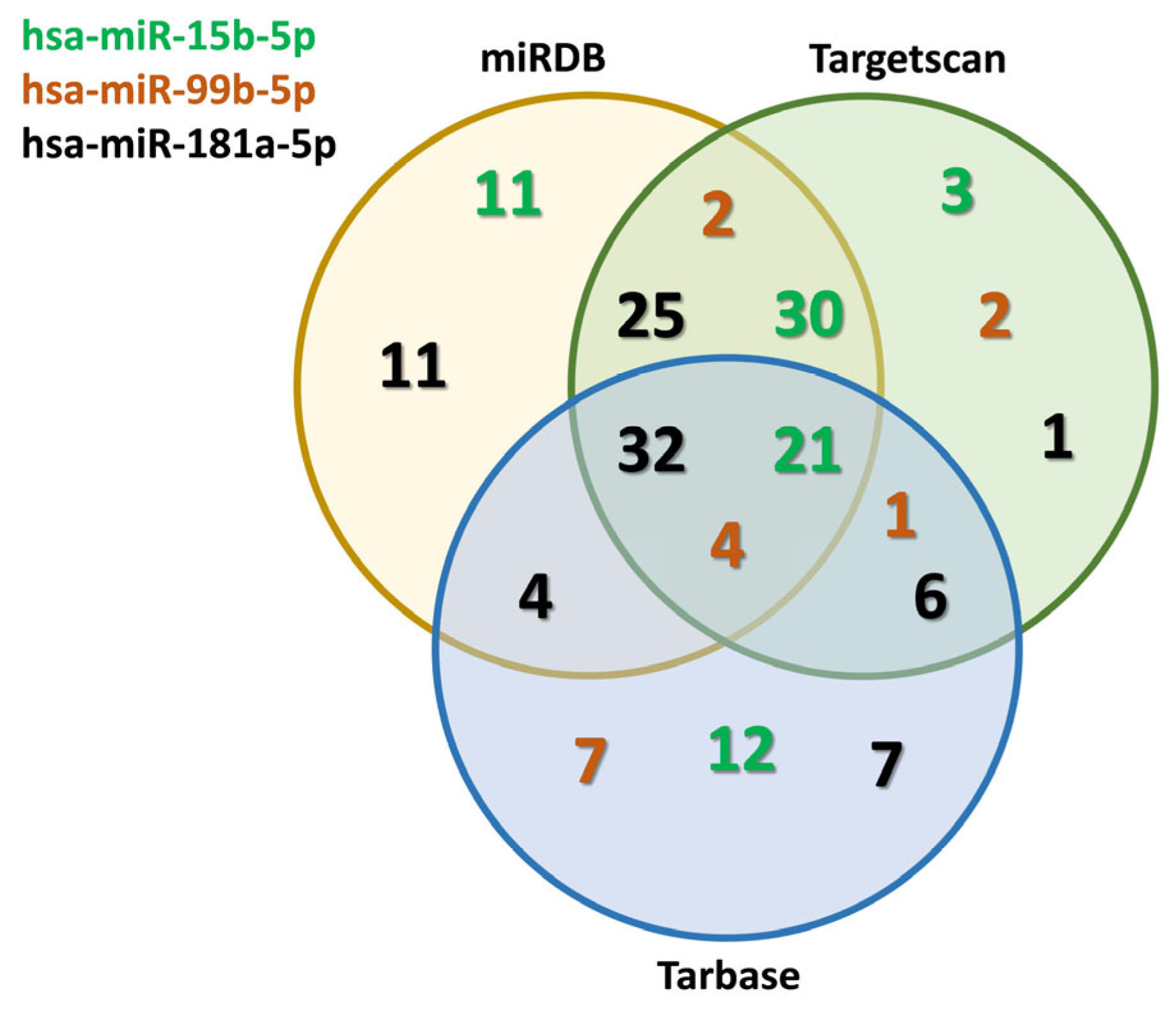 Biomedicines 12 01441 g003