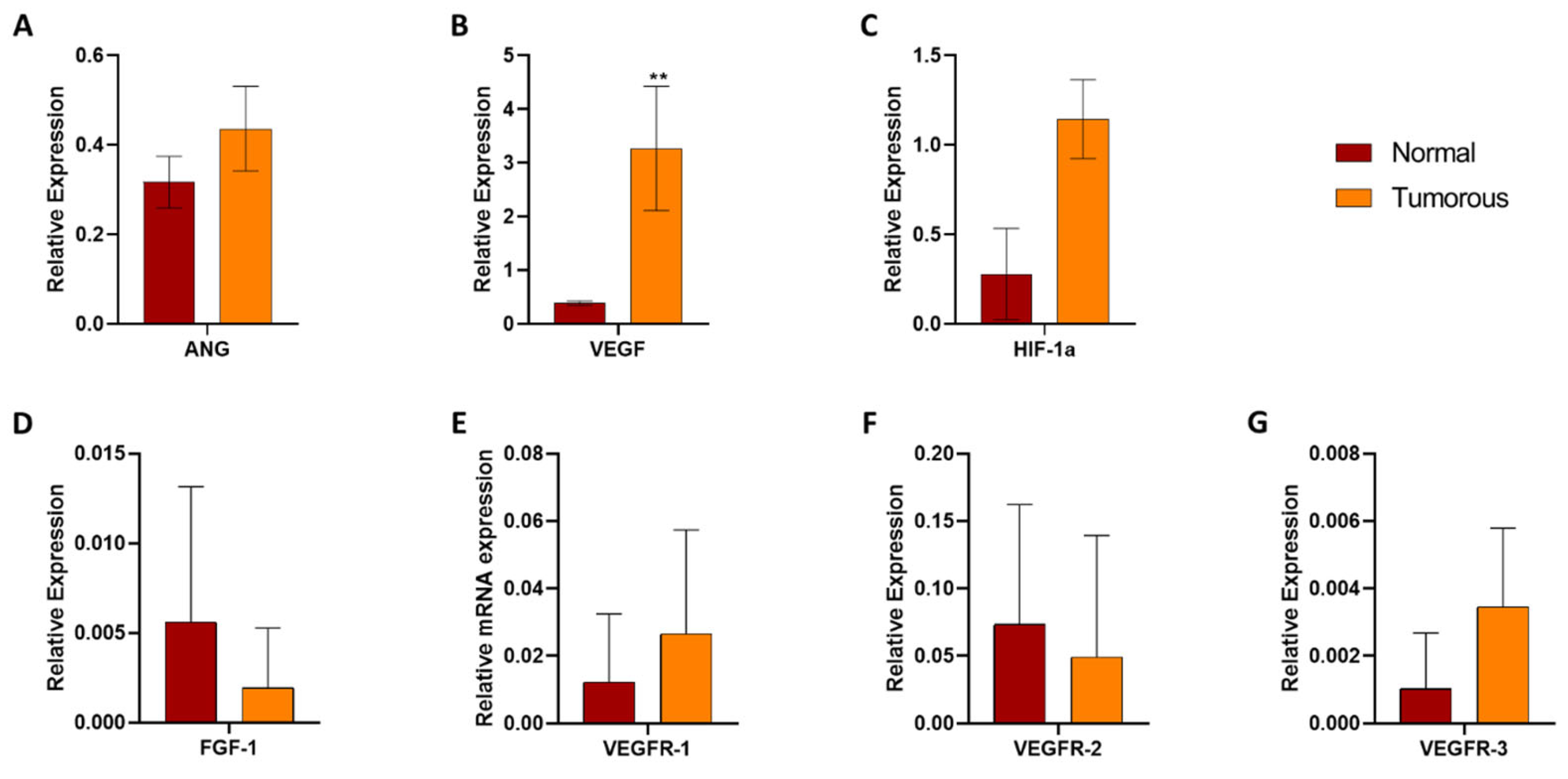 Biomedicines 12 01441 g005