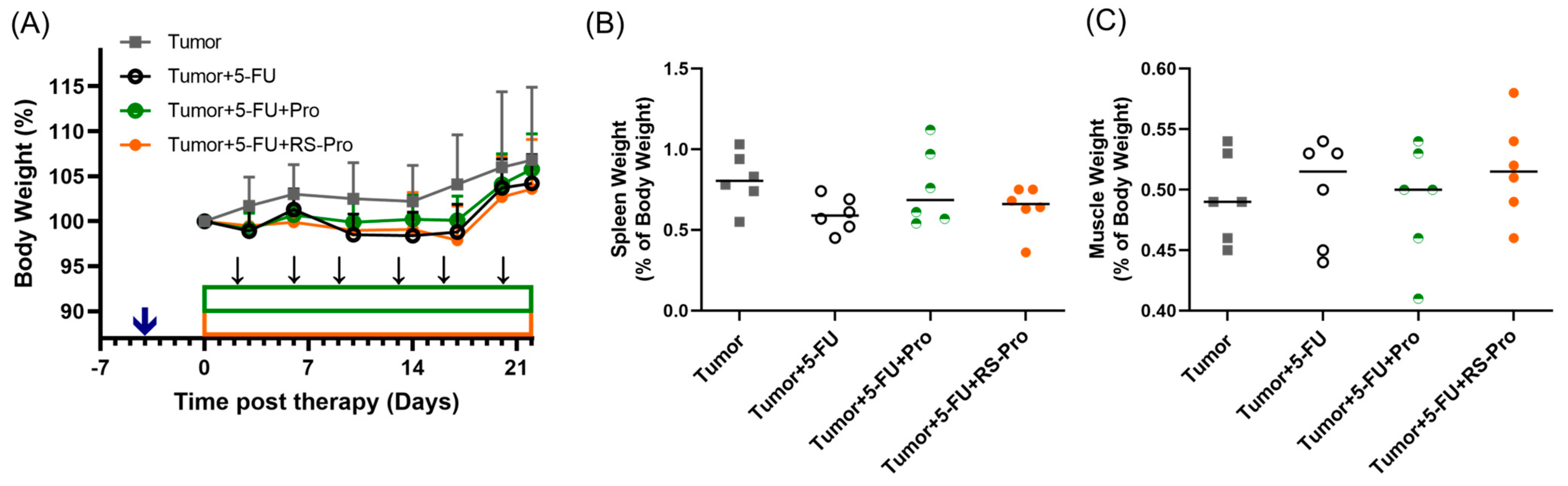 Biomedicines 12 01450 g005 Biomedicines 12 01450 g005