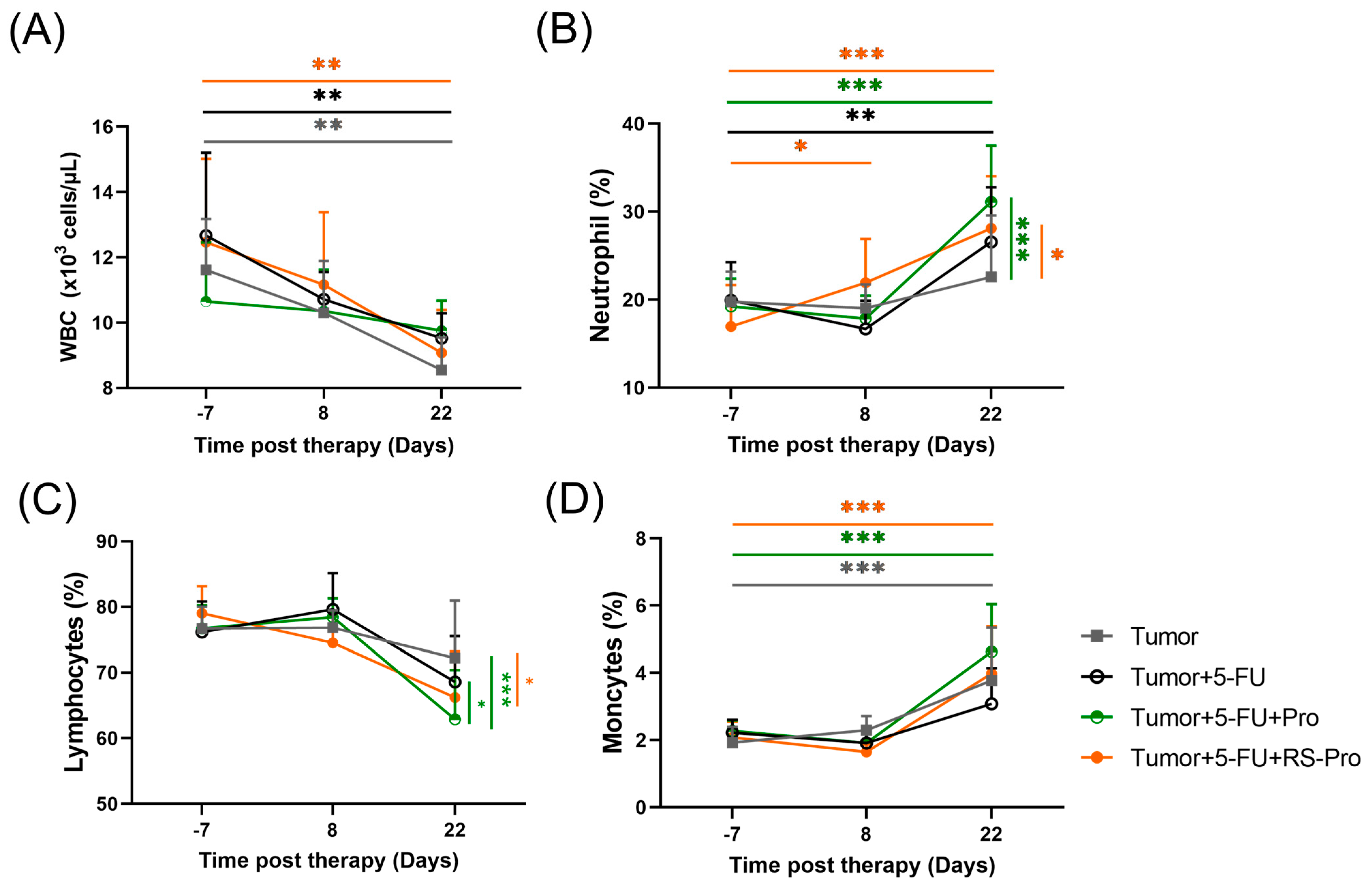 Biomedicines 12 01450 g006 Biomedicines 12 01450 g006