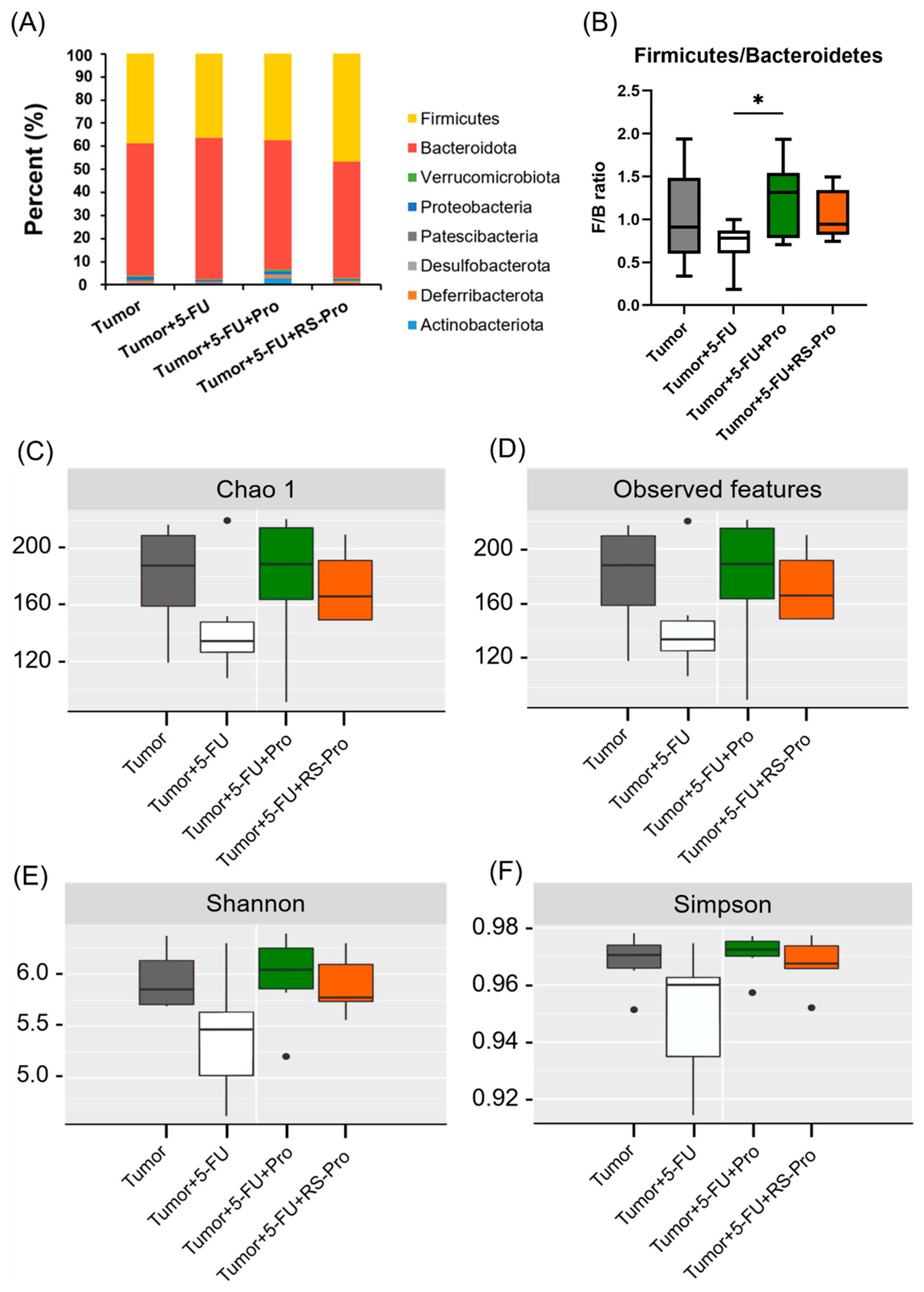Biomedicines 12 01450 g008 Biomedicines 12 01450 g008