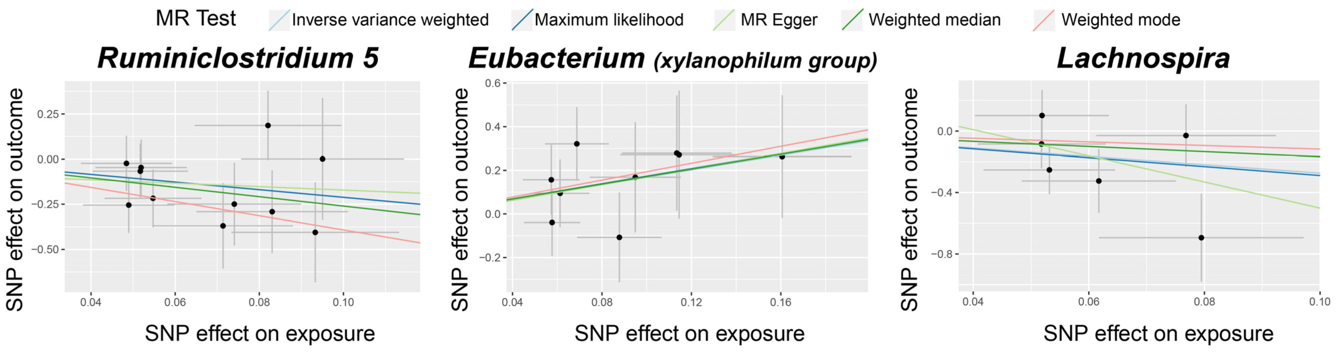 Biomedicines 12 01459 g002