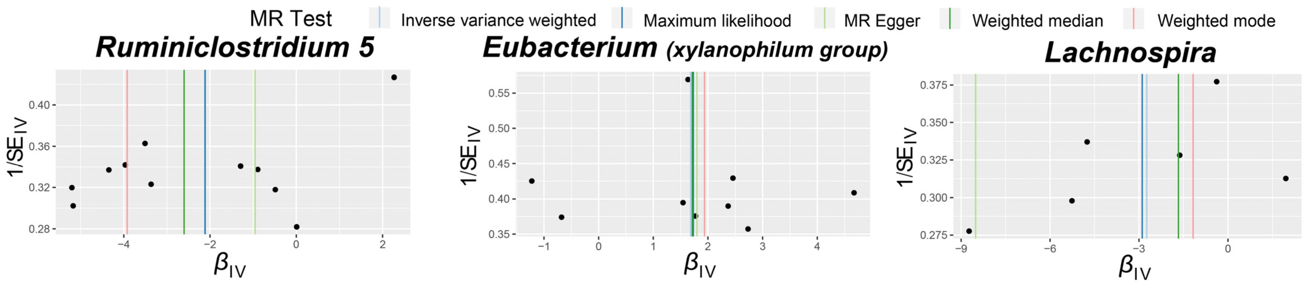 Biomedicines 12 01459 g003