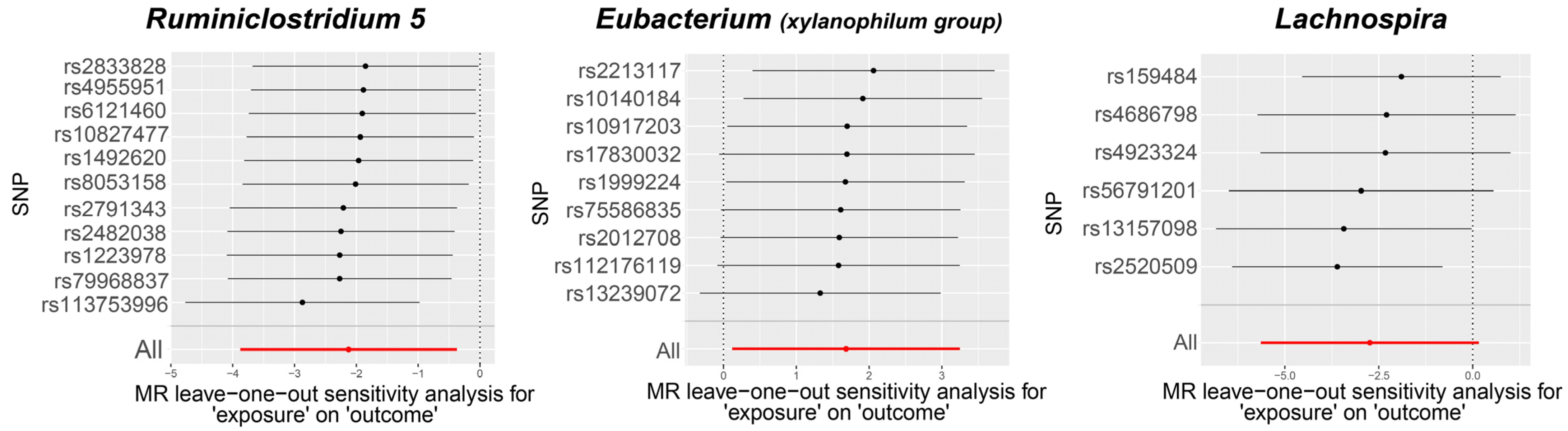 Biomedicines 12 01459 g004