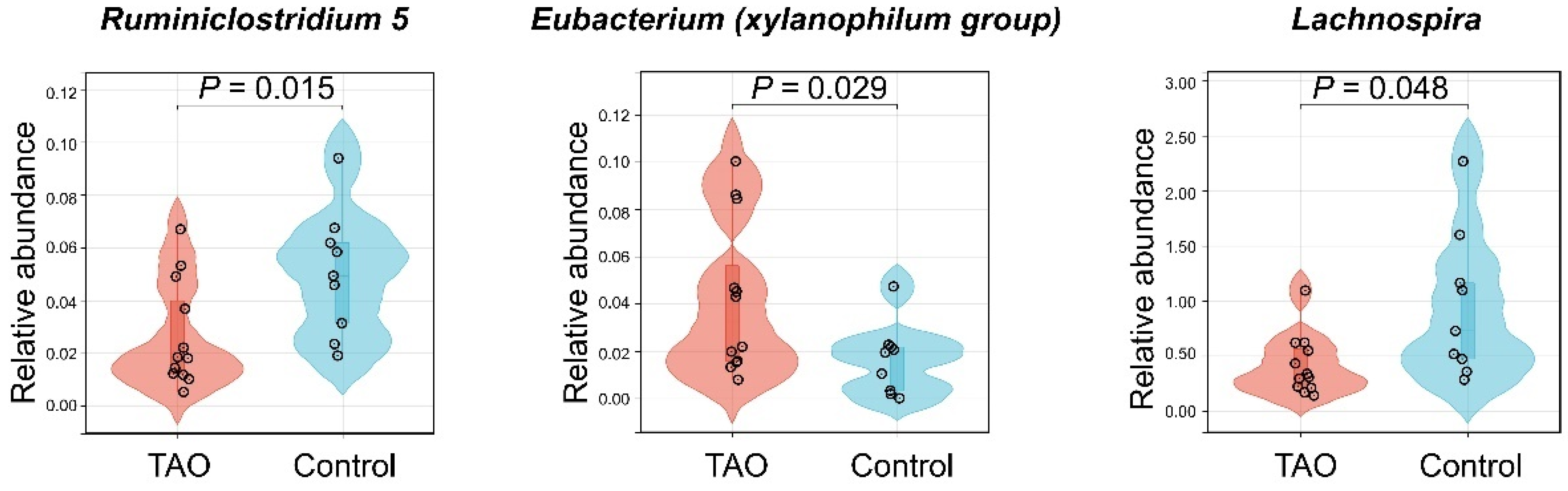Biomedicines 12 01459 g006