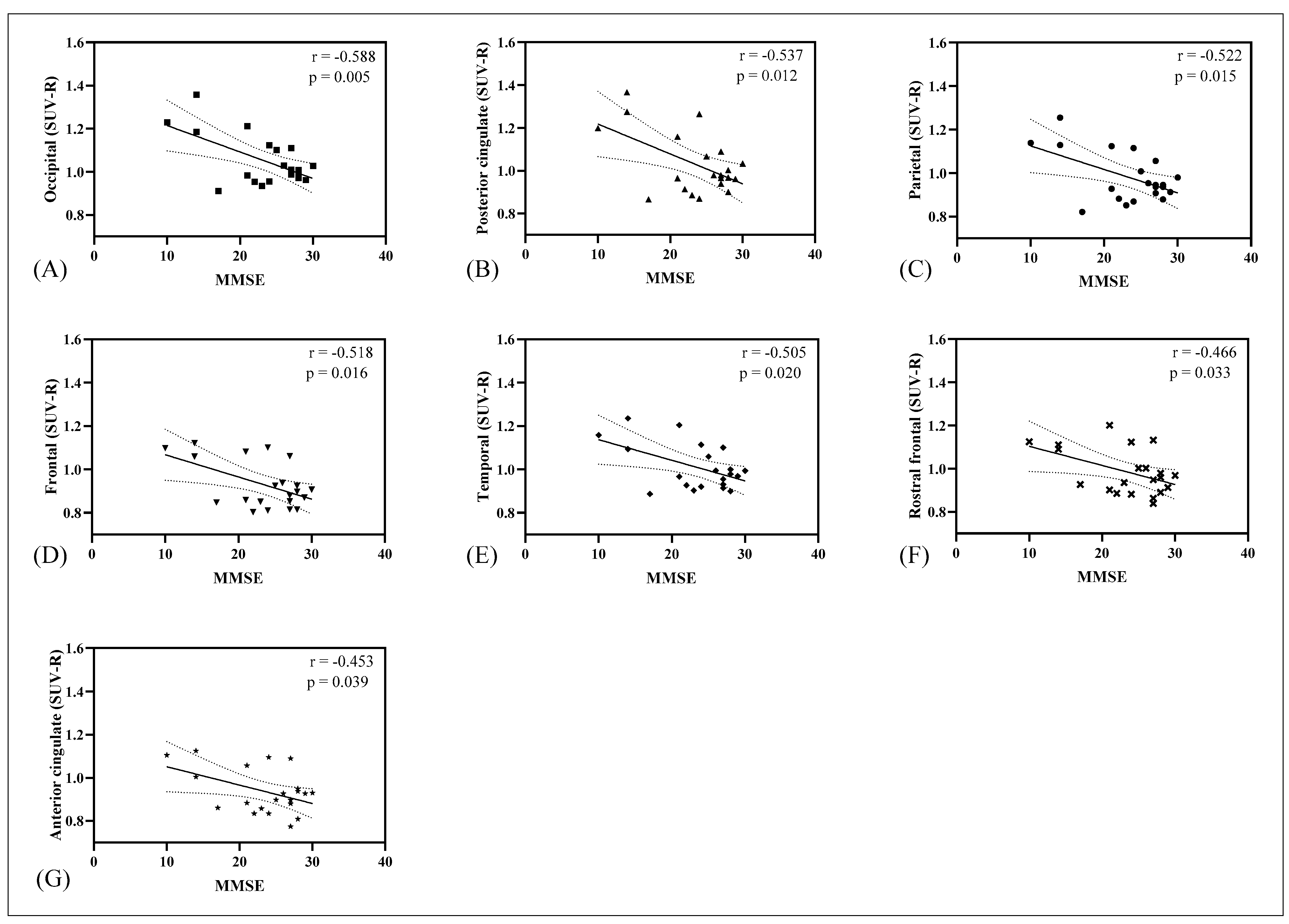 Biomedicines 12 01460 g003