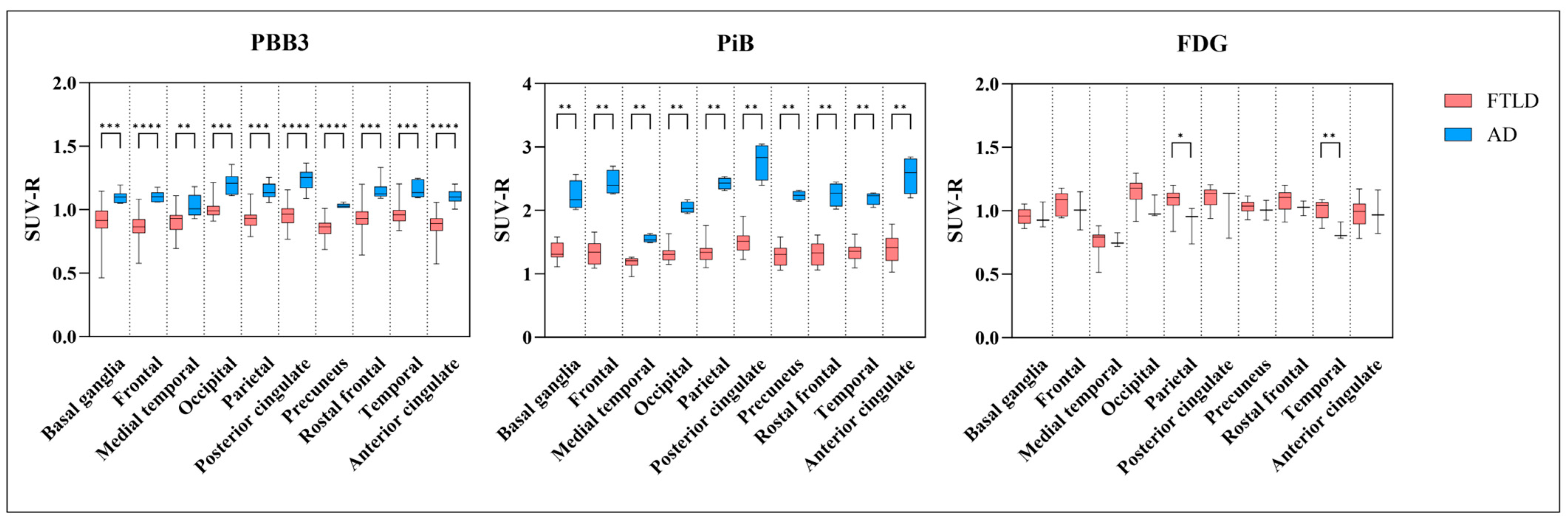 Biomedicines 12 01460 g006