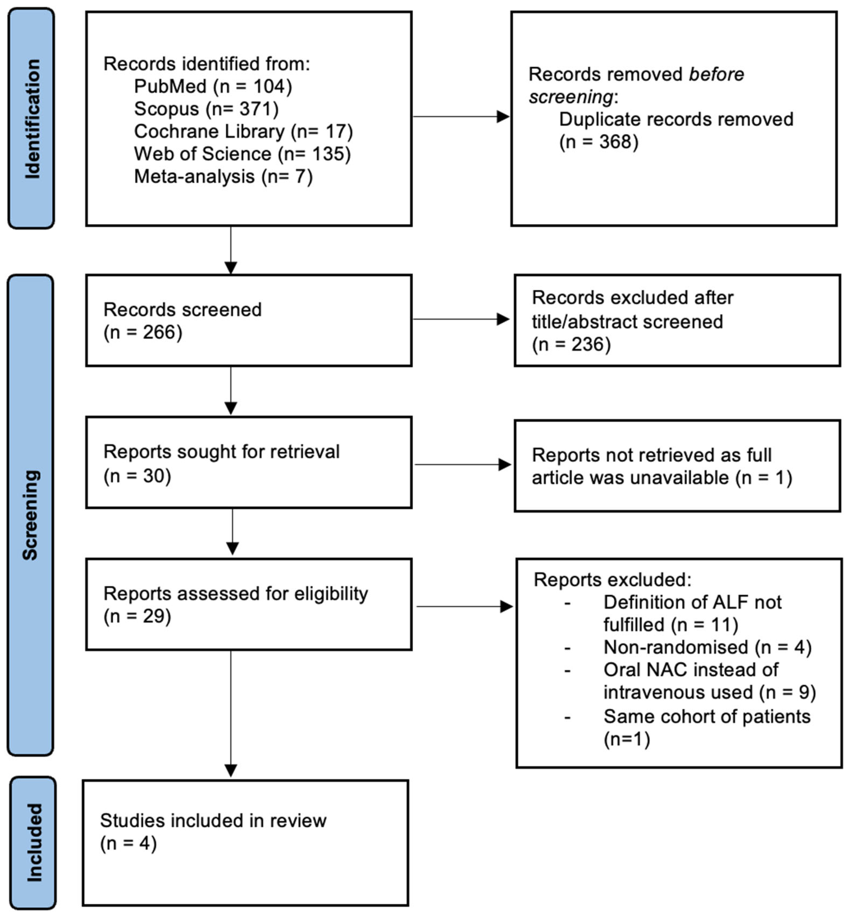 Biomedicines 12 01462 g001
