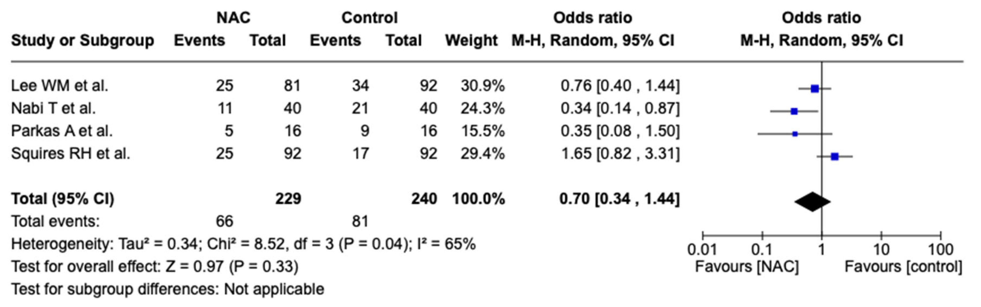 Biomedicines 12 01462 g003